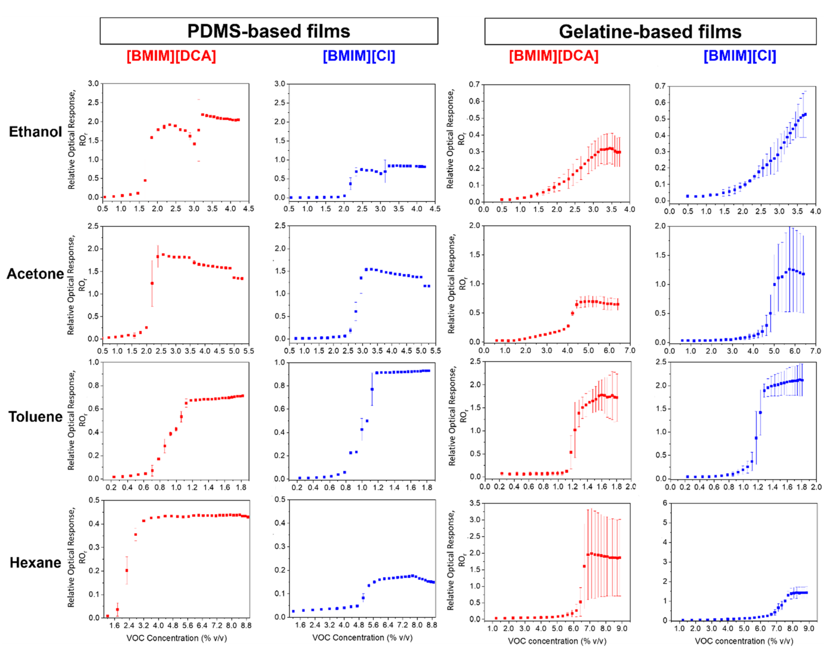 Sensors 23 03531 g007