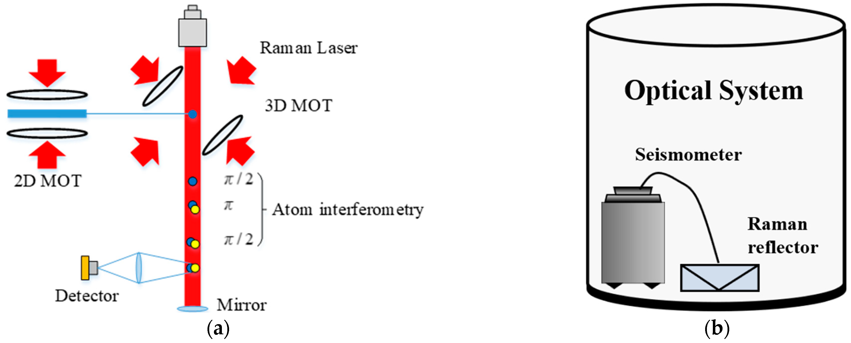 Sensors 23 03535 g004 Sensors 23 03535 g004