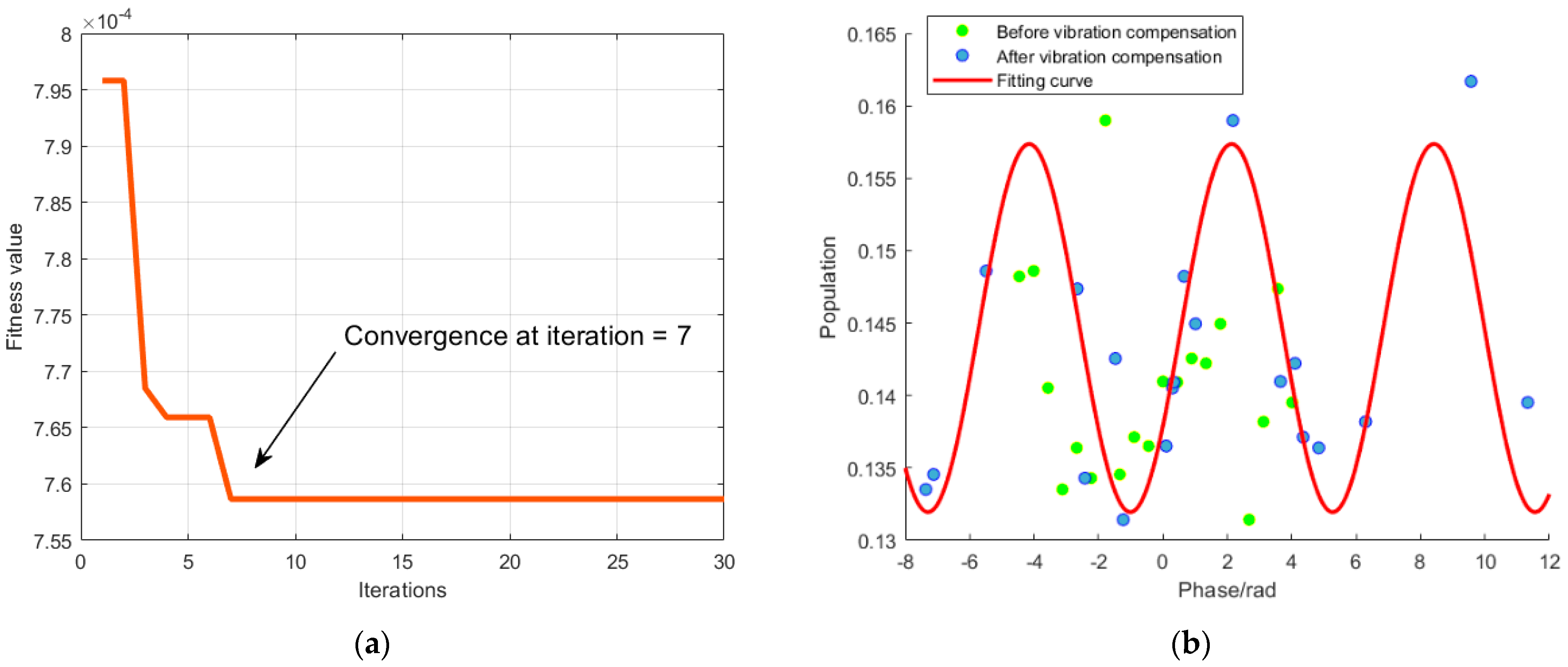 Sensors 23 03535 g005 Sensors 23 03535 g005