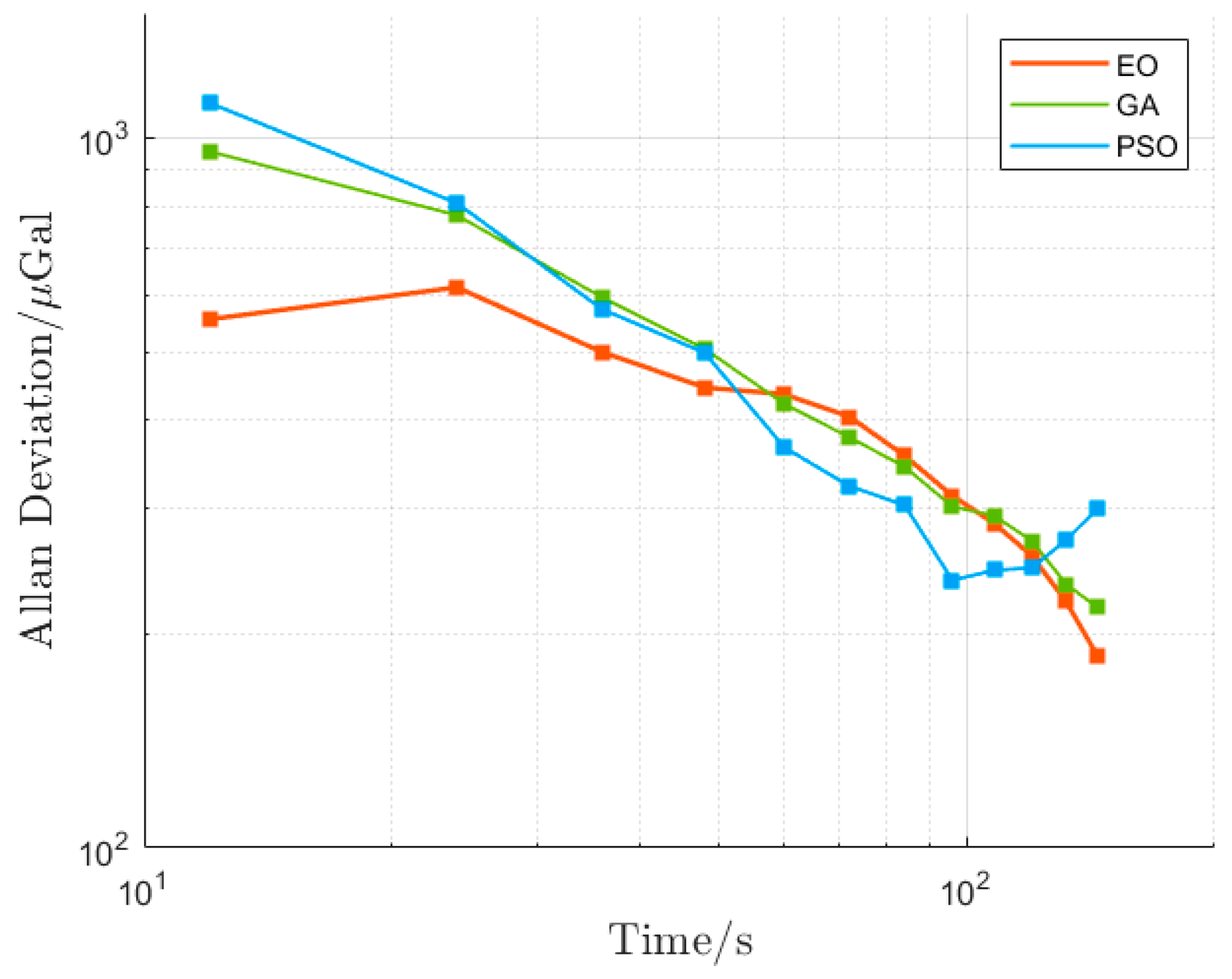 Sensors 23 03535 g008 Sensors 23 03535 g008