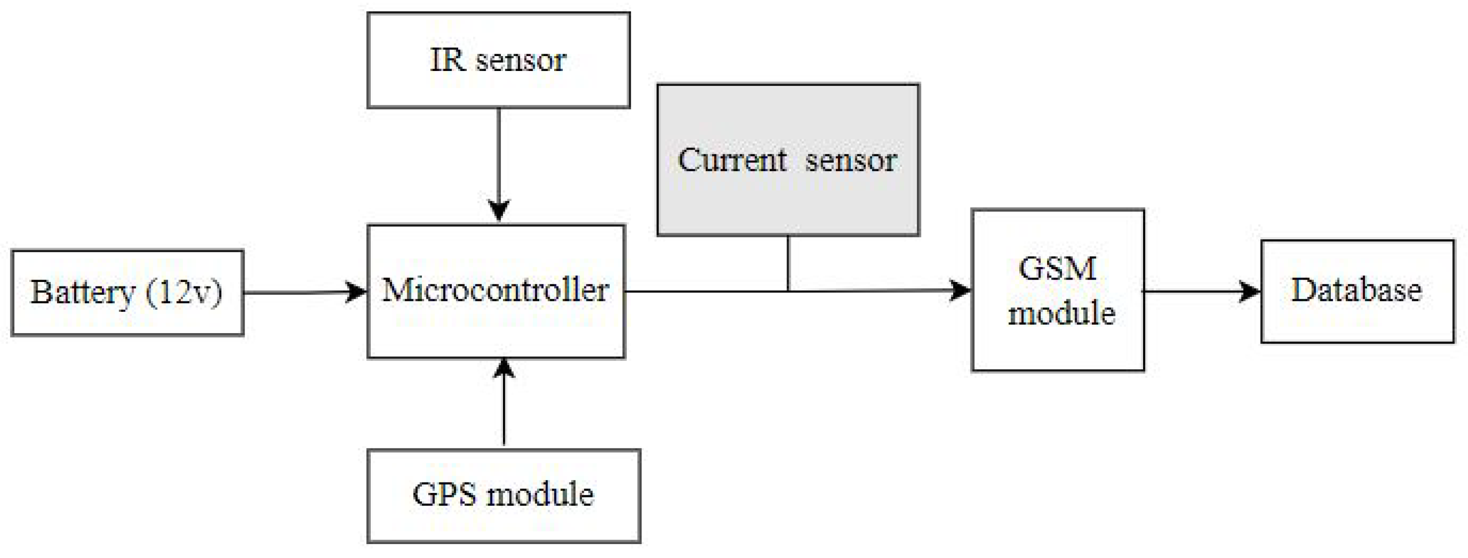 Sensors 23 03536 g004