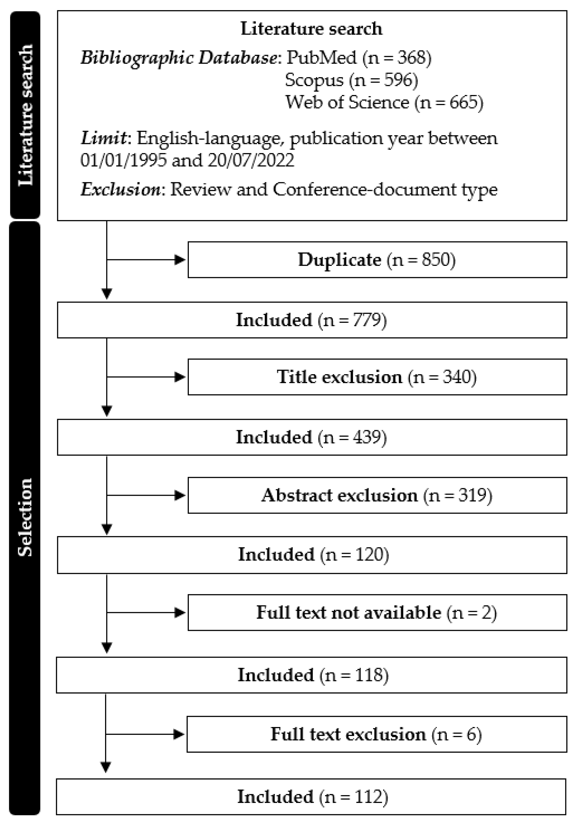 Sensors 23 03538 g001 Sensors 23 03538 g001