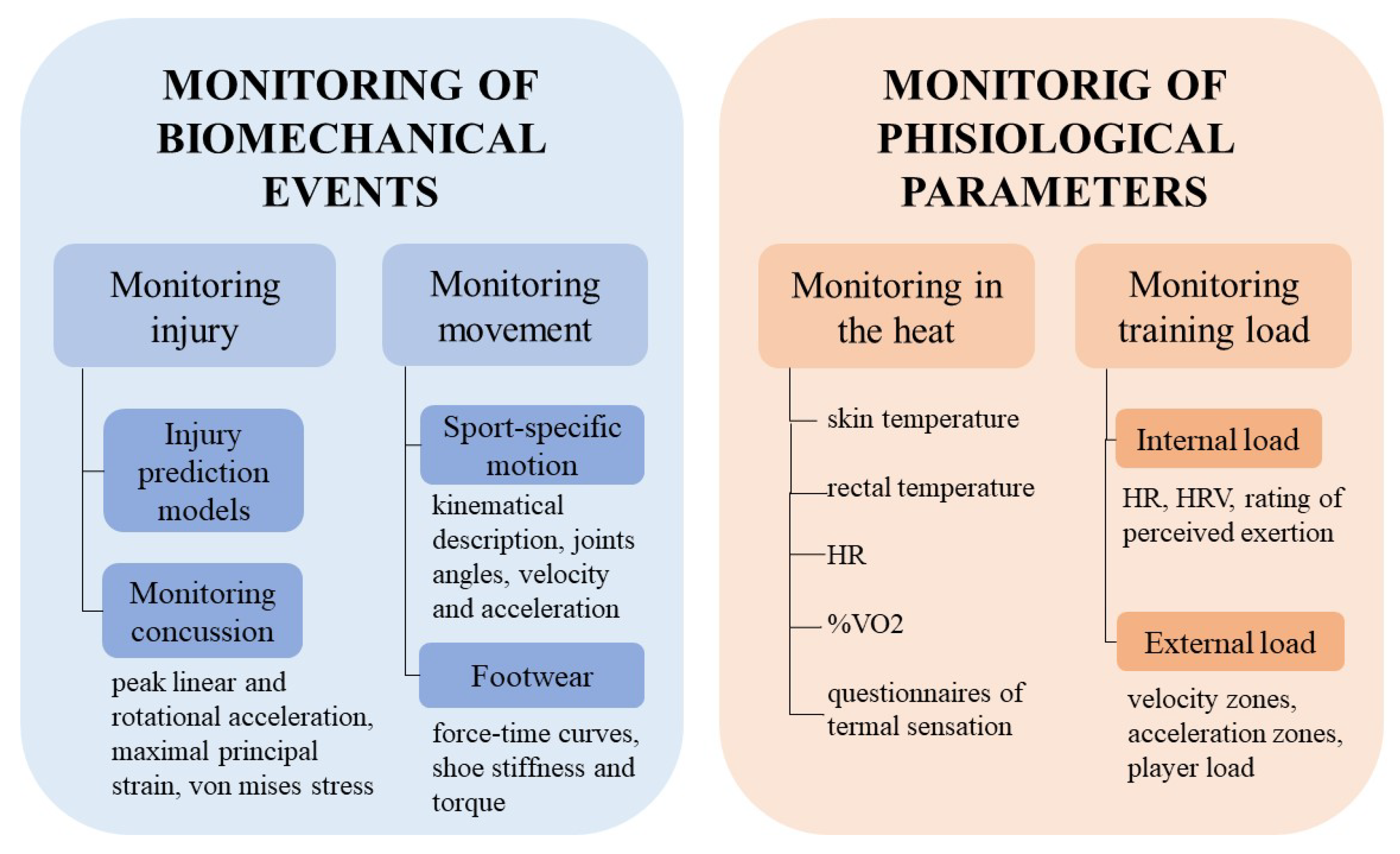 Sensors 23 03538 g004 Sensors 23 03538 g004