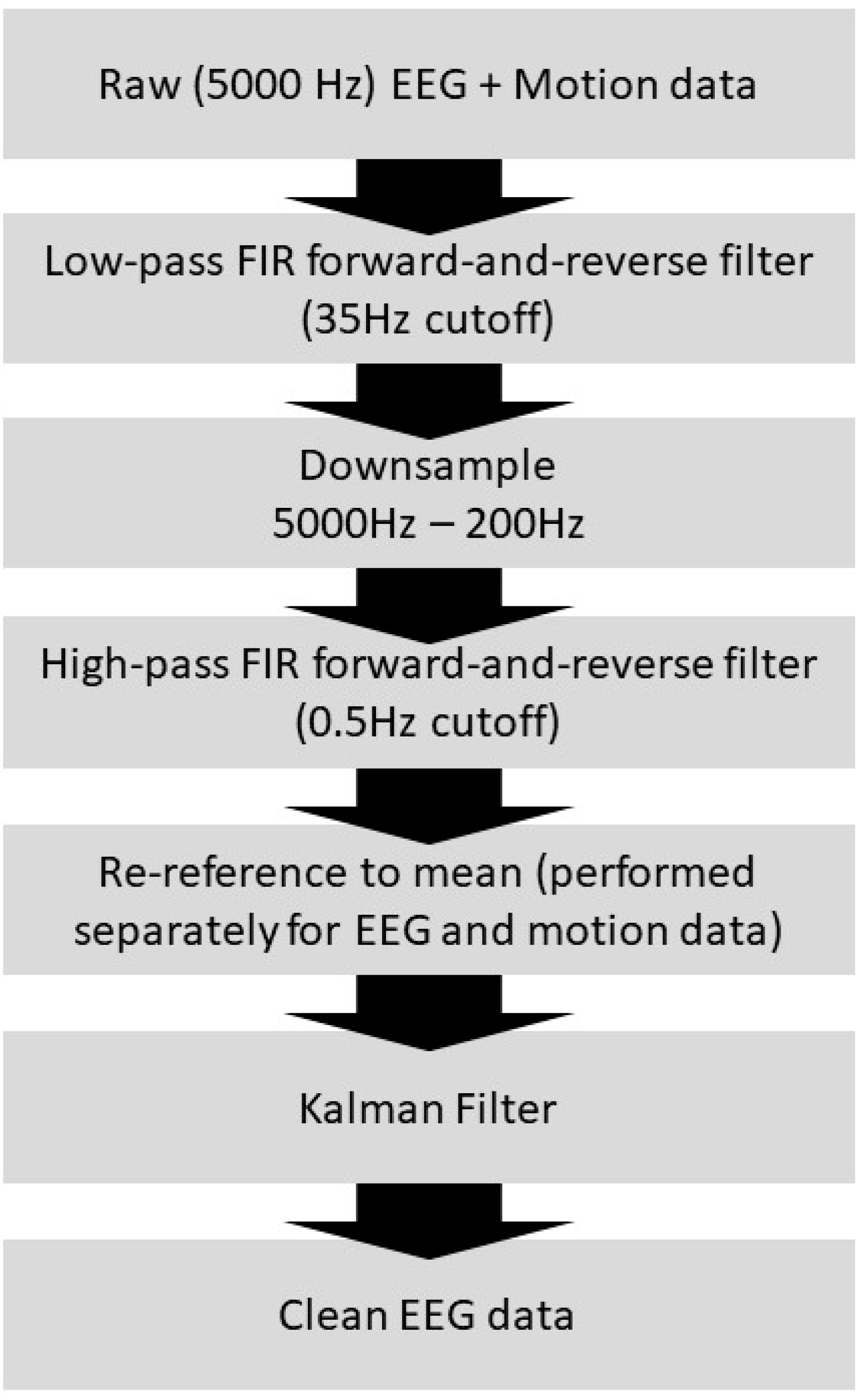 Sensors 23 03539 g003