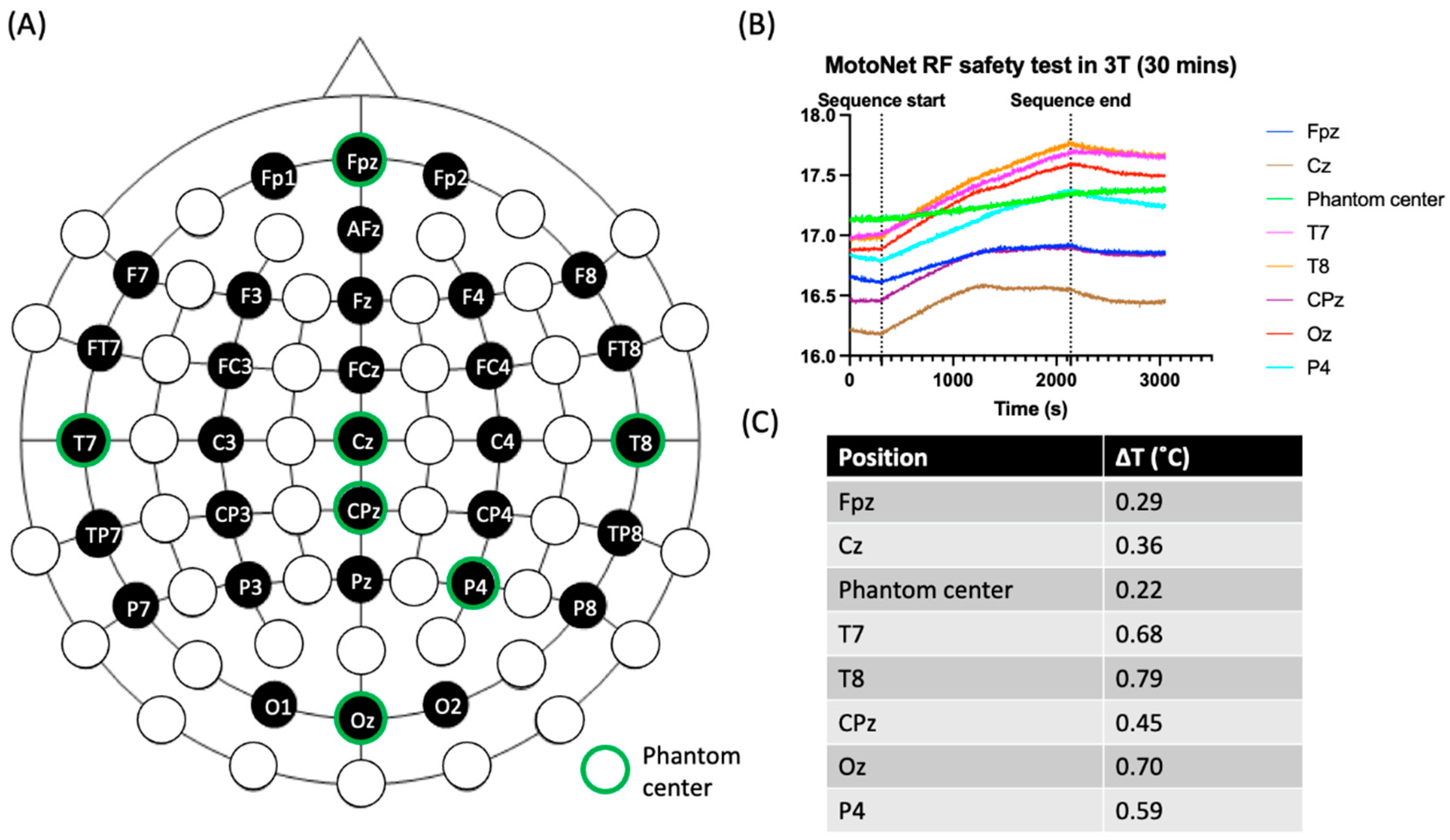 Sensors 23 03539 g004