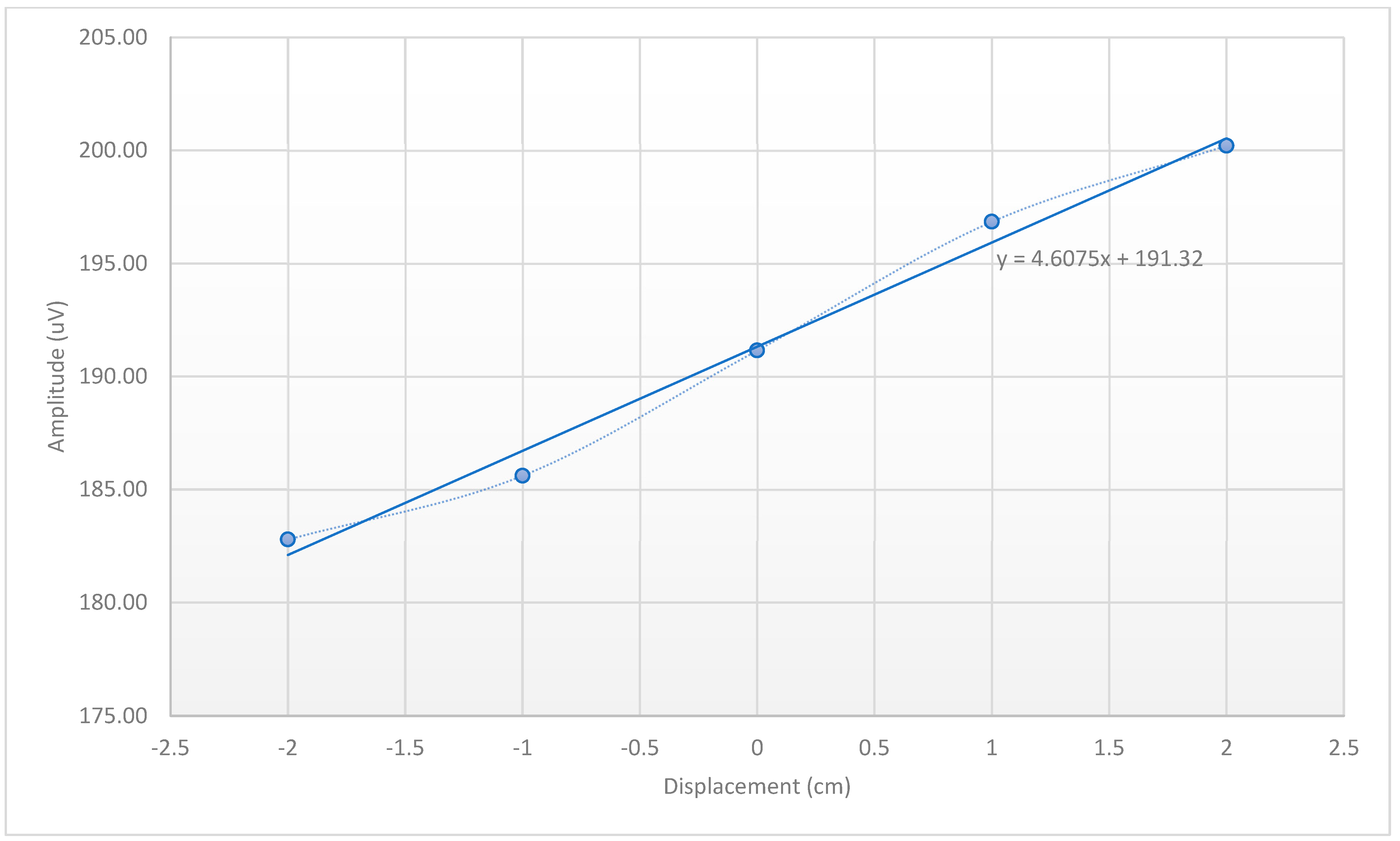 Sensors 23 03539 g006