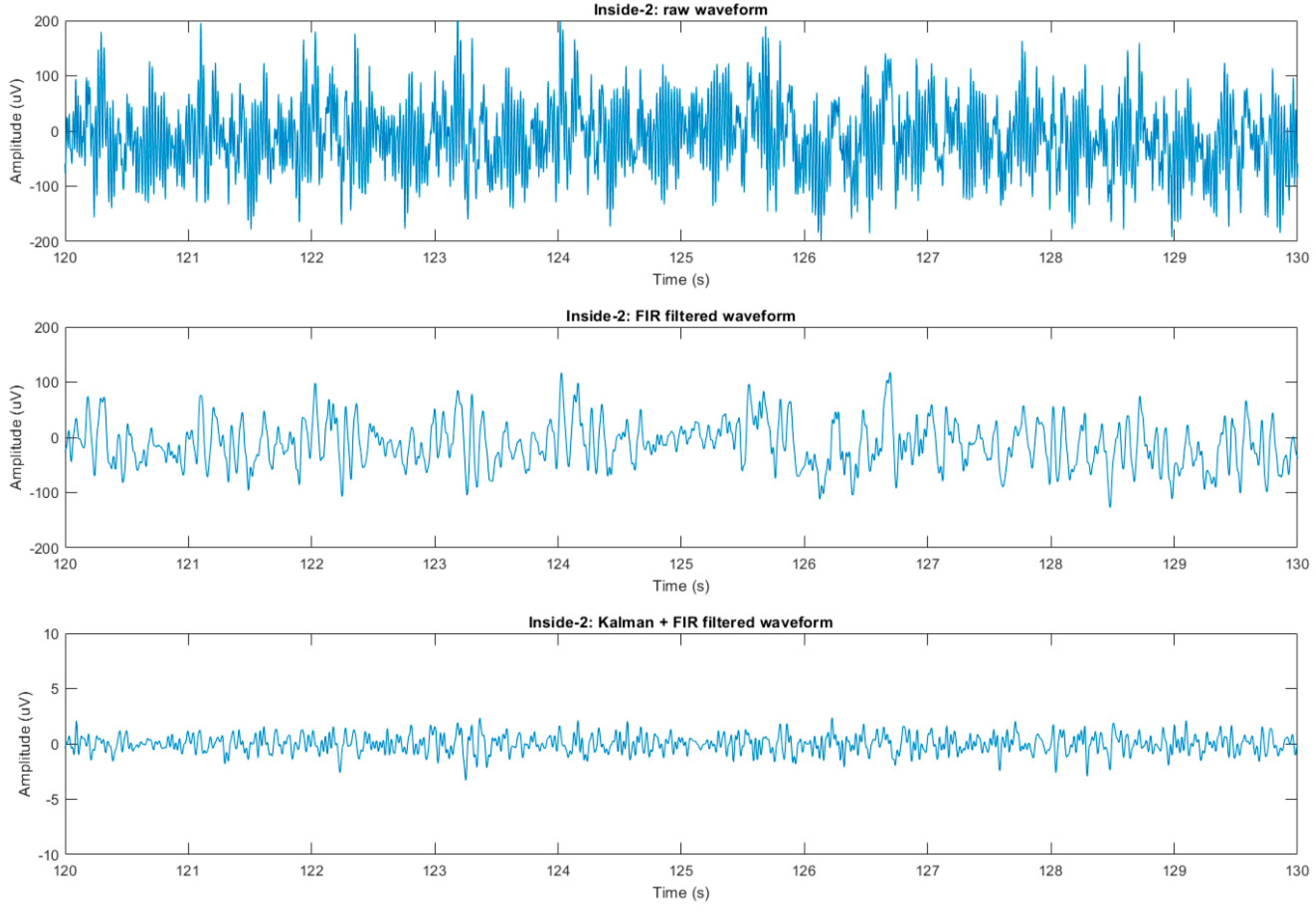 Sensors 23 03539 g008