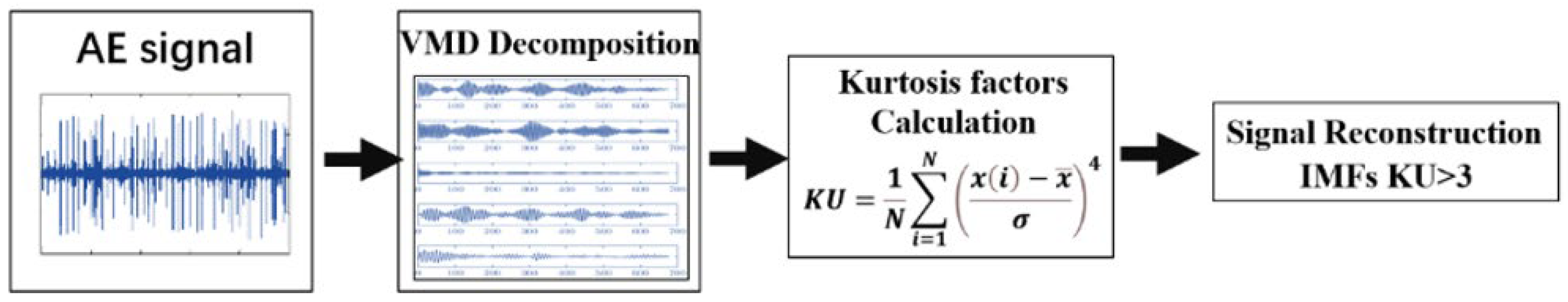 Sensors 23 03541 g001