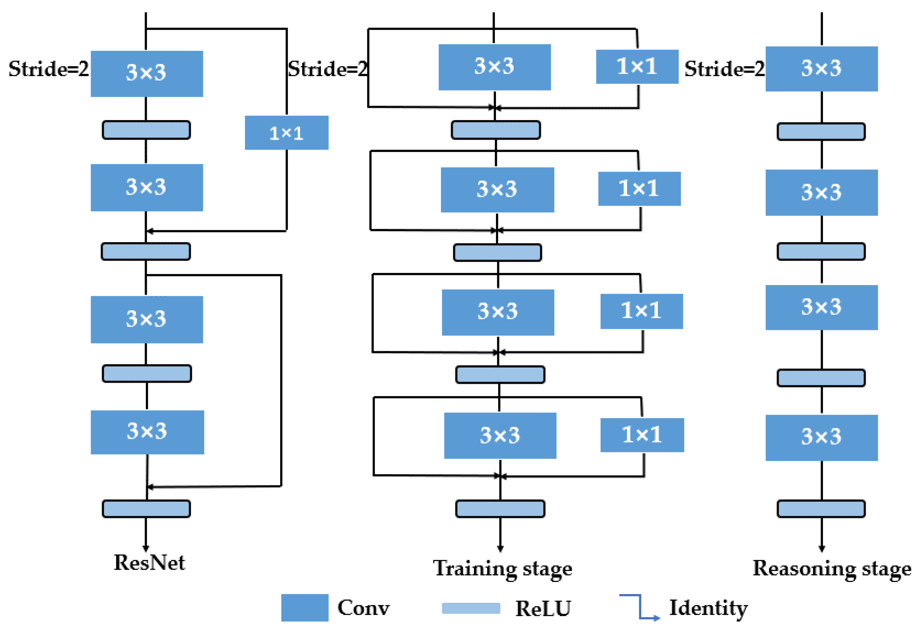 Sensors 23 03541 g003