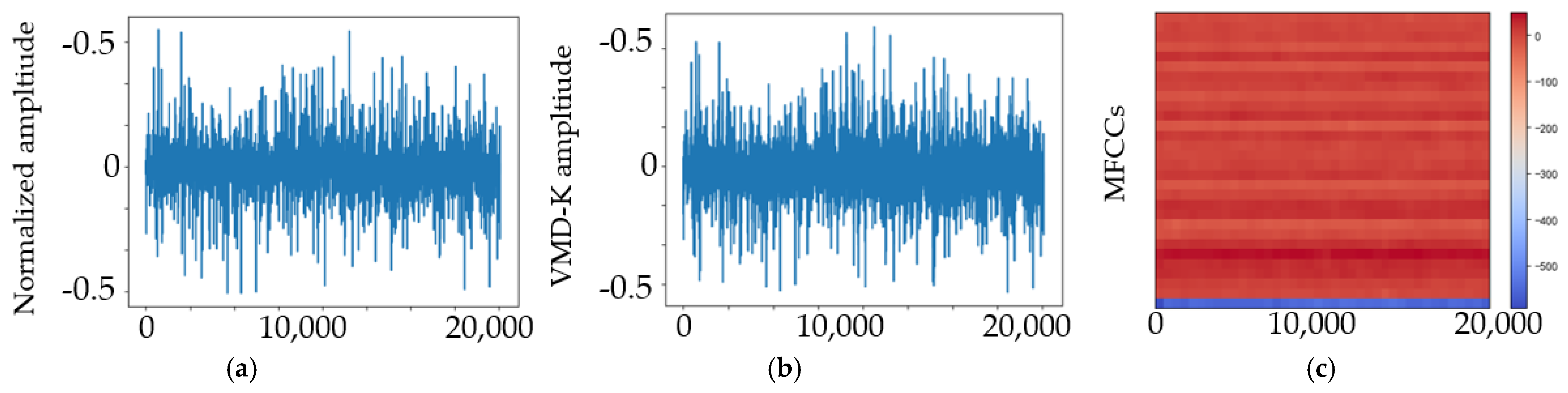 Sensors 23 03541 g007