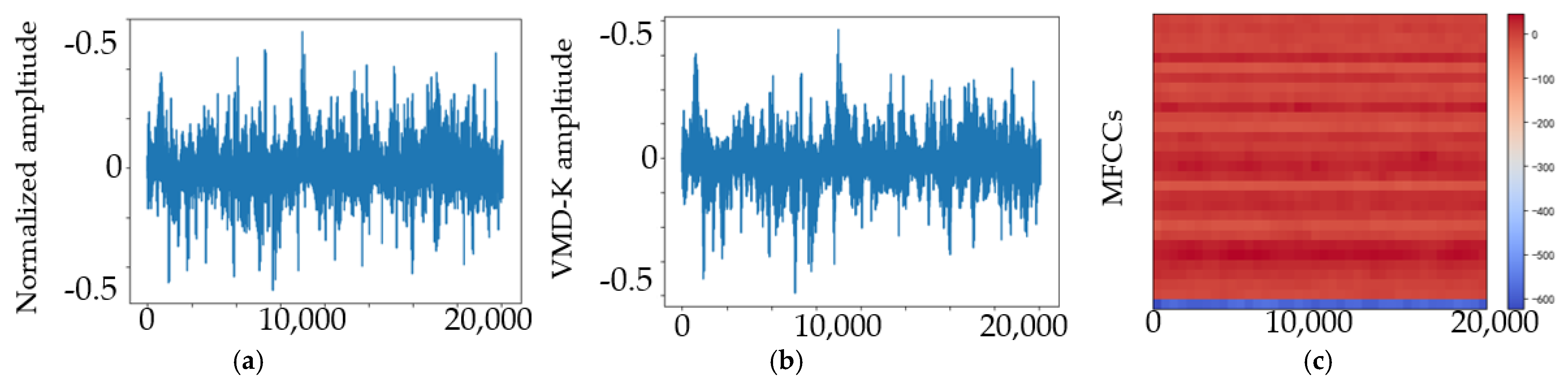 Sensors 23 03541 g008