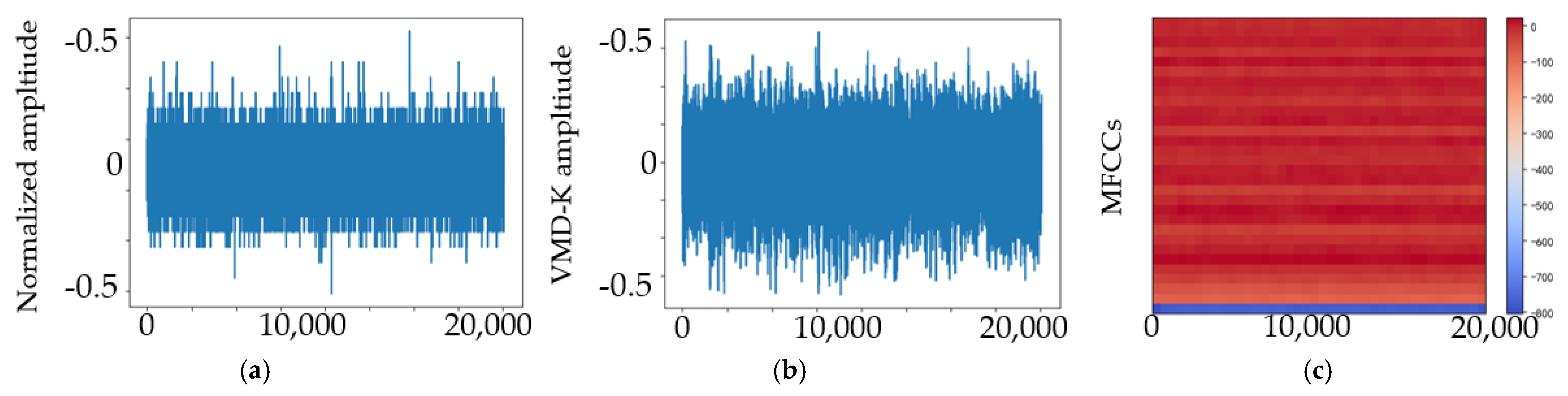 Sensors 23 03541 g009