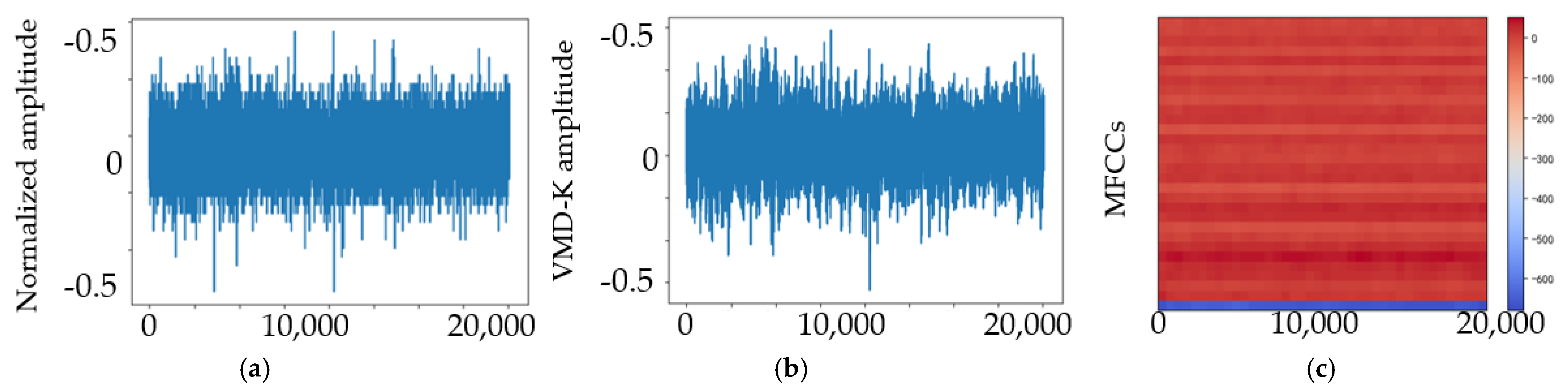 Sensors 23 03541 g010