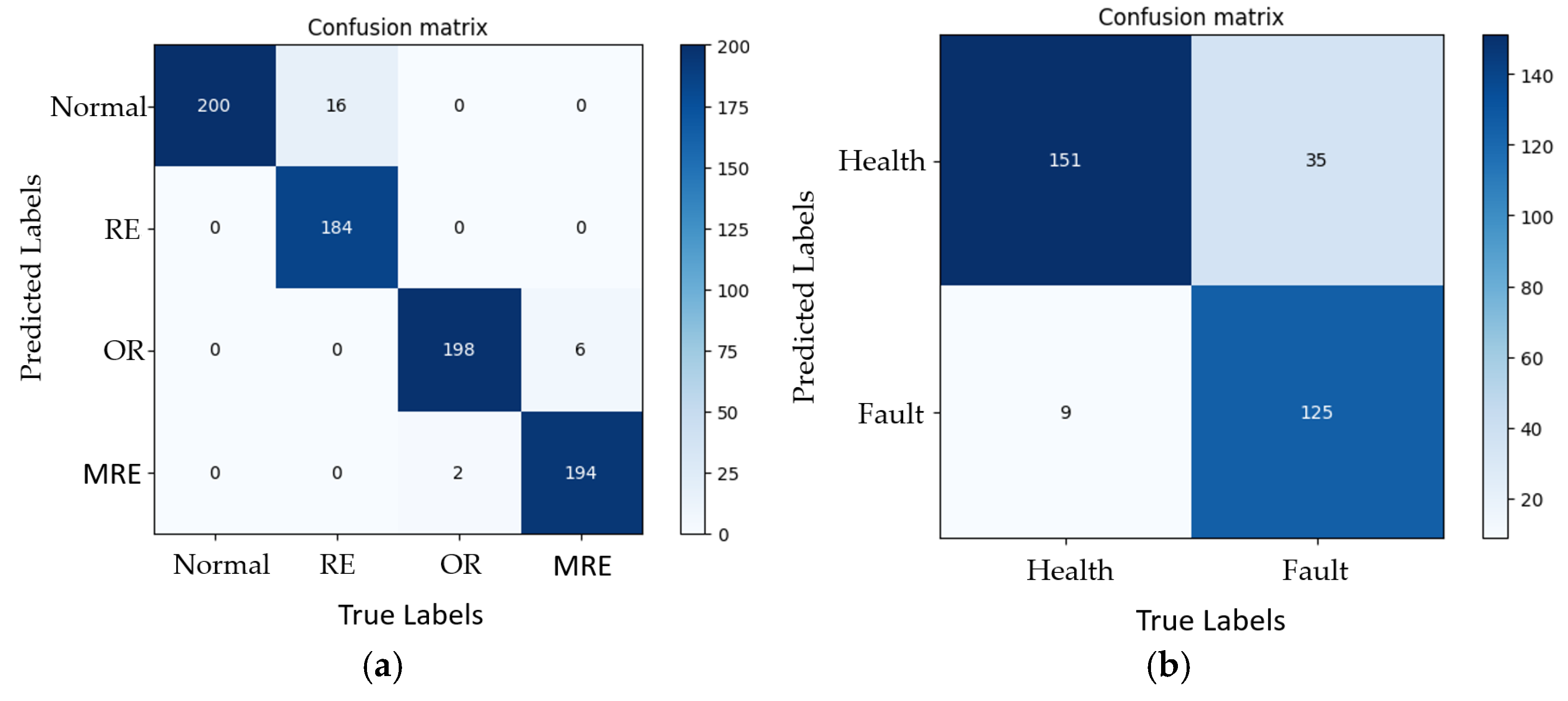 Sensors 23 03541 g013