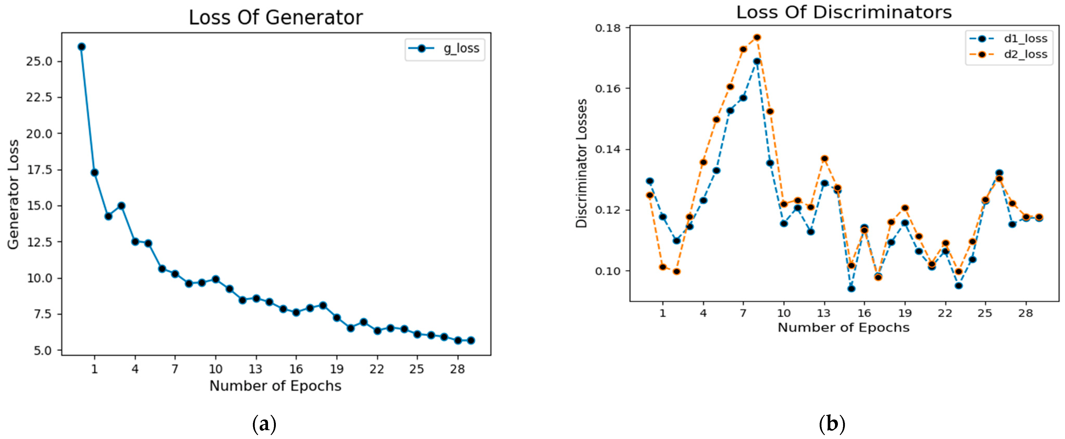 Sensors 23 03548 g009 Sensors 23 03548 g009