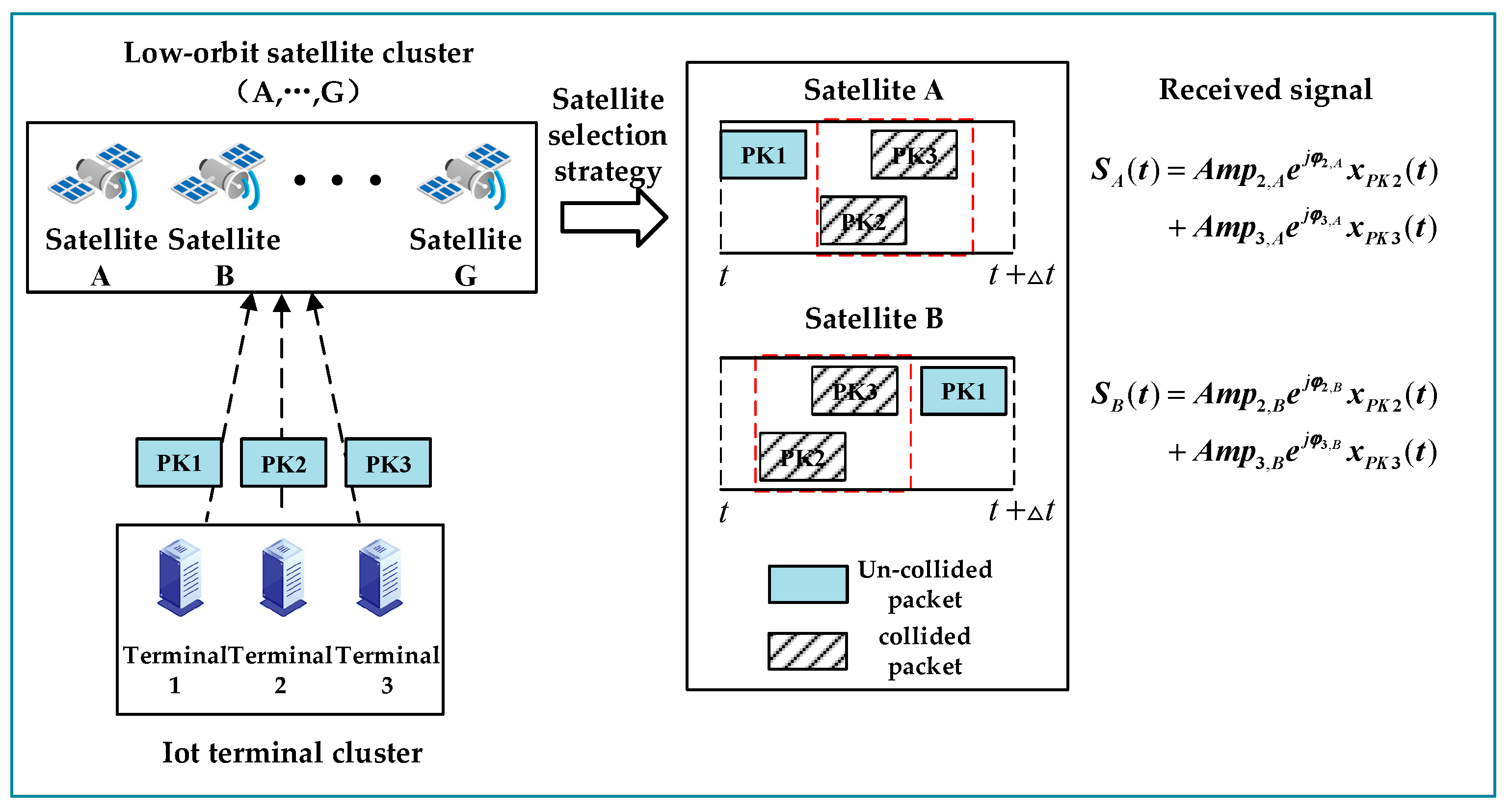 Sensors 23 03549 g002 Sensors 23 03549 g002