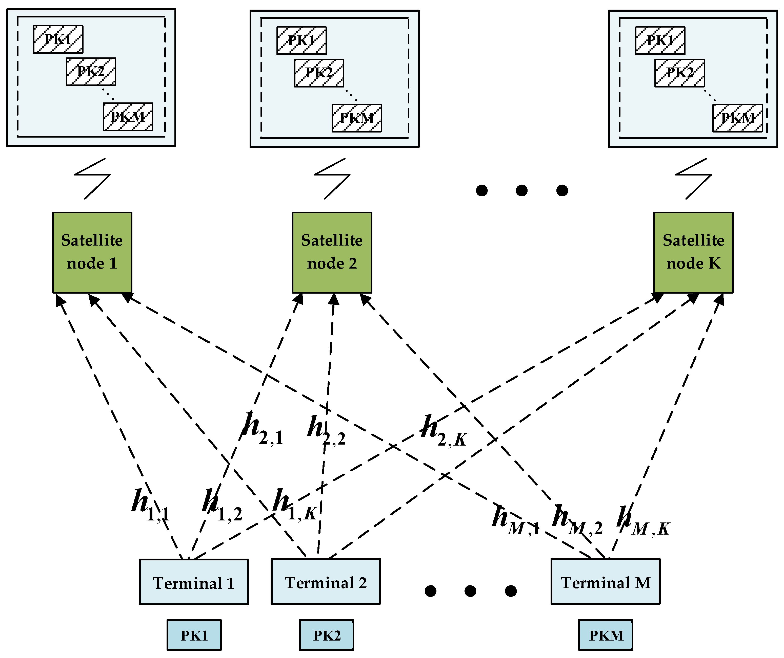 Sensors 23 03549 g003 Sensors 23 03549 g003