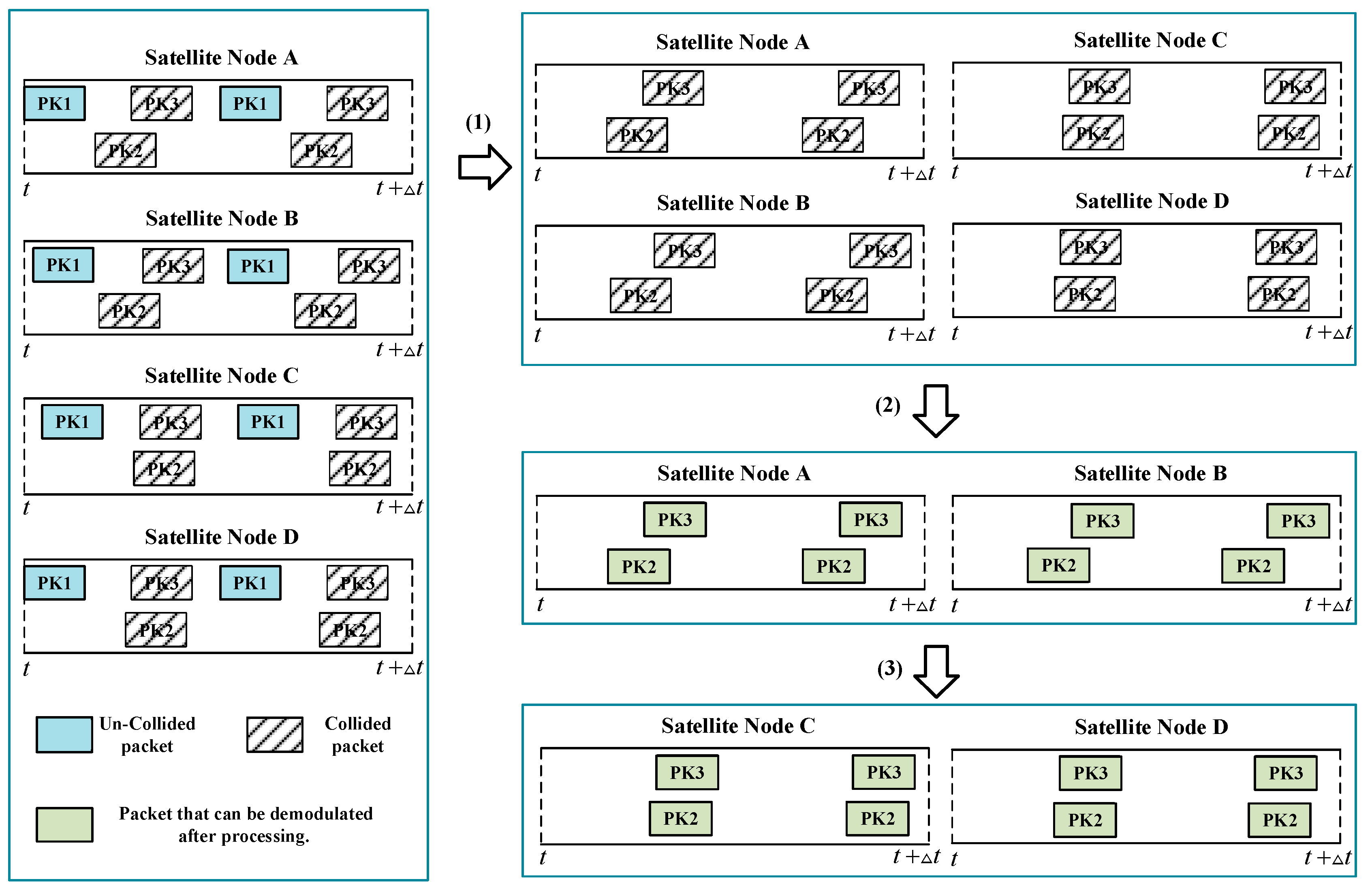 Sensors 23 03549 g005 Sensors 23 03549 g005