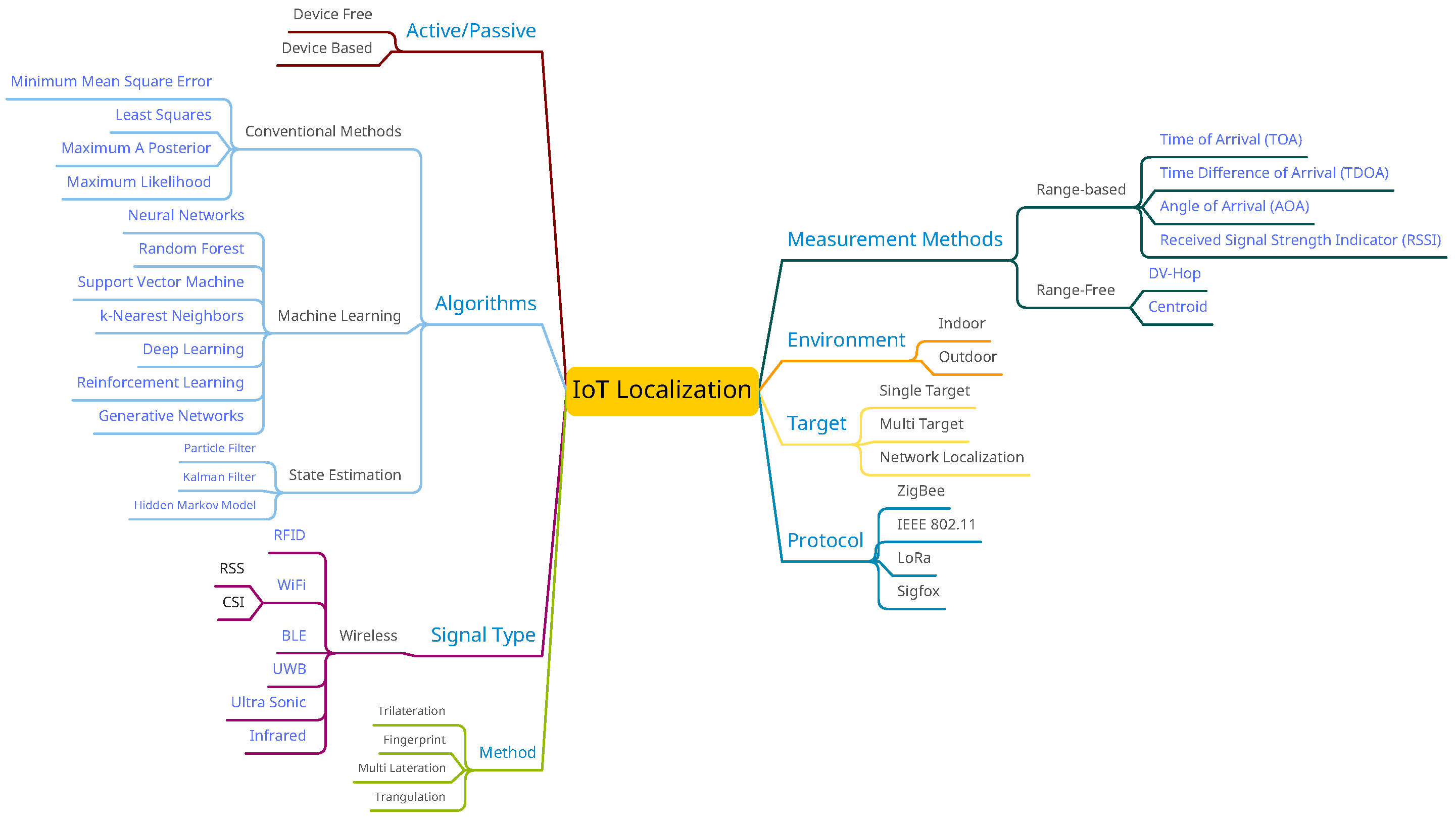 Sensors 23 03551 g001 Sensors 23 03551 g001
