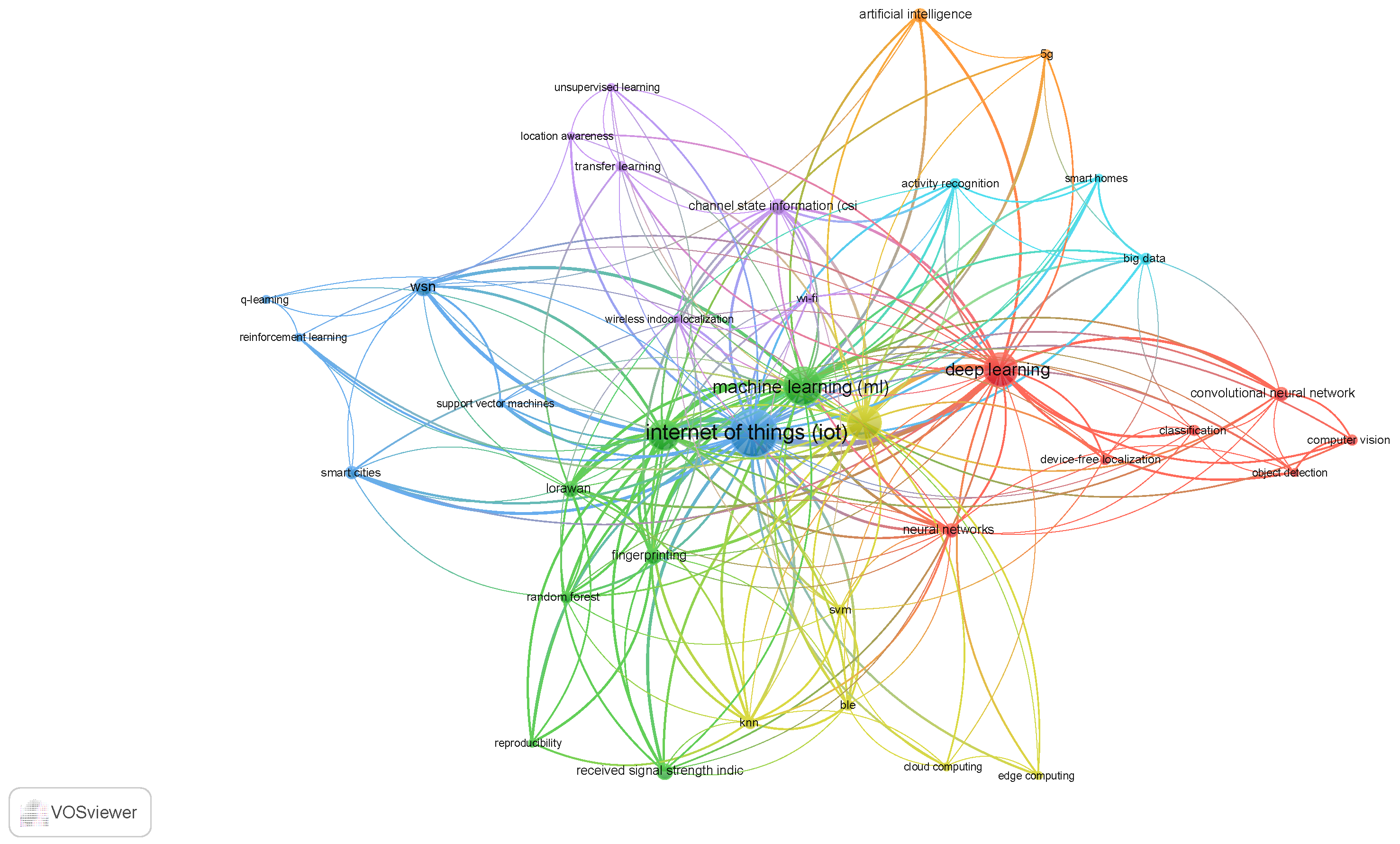 Sensors 23 03551 g002 Sensors 23 03551 g002