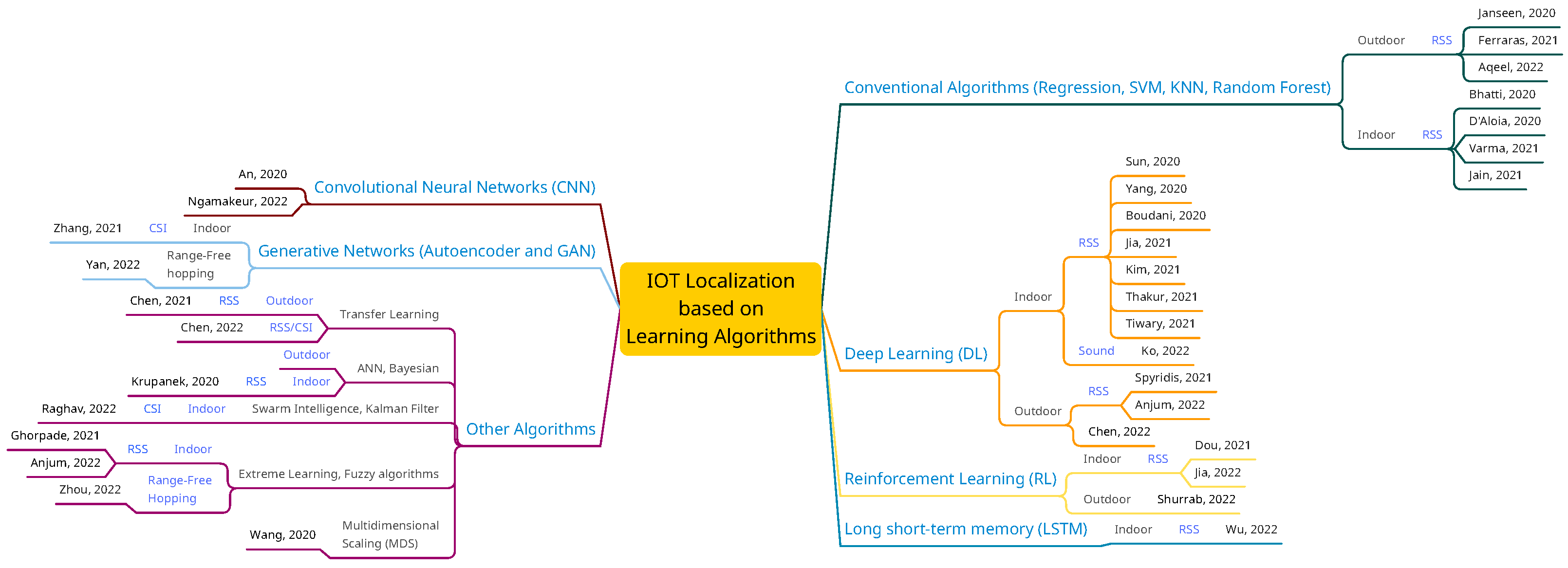 Sensors 23 03551 g003 Sensors 23 03551 g003