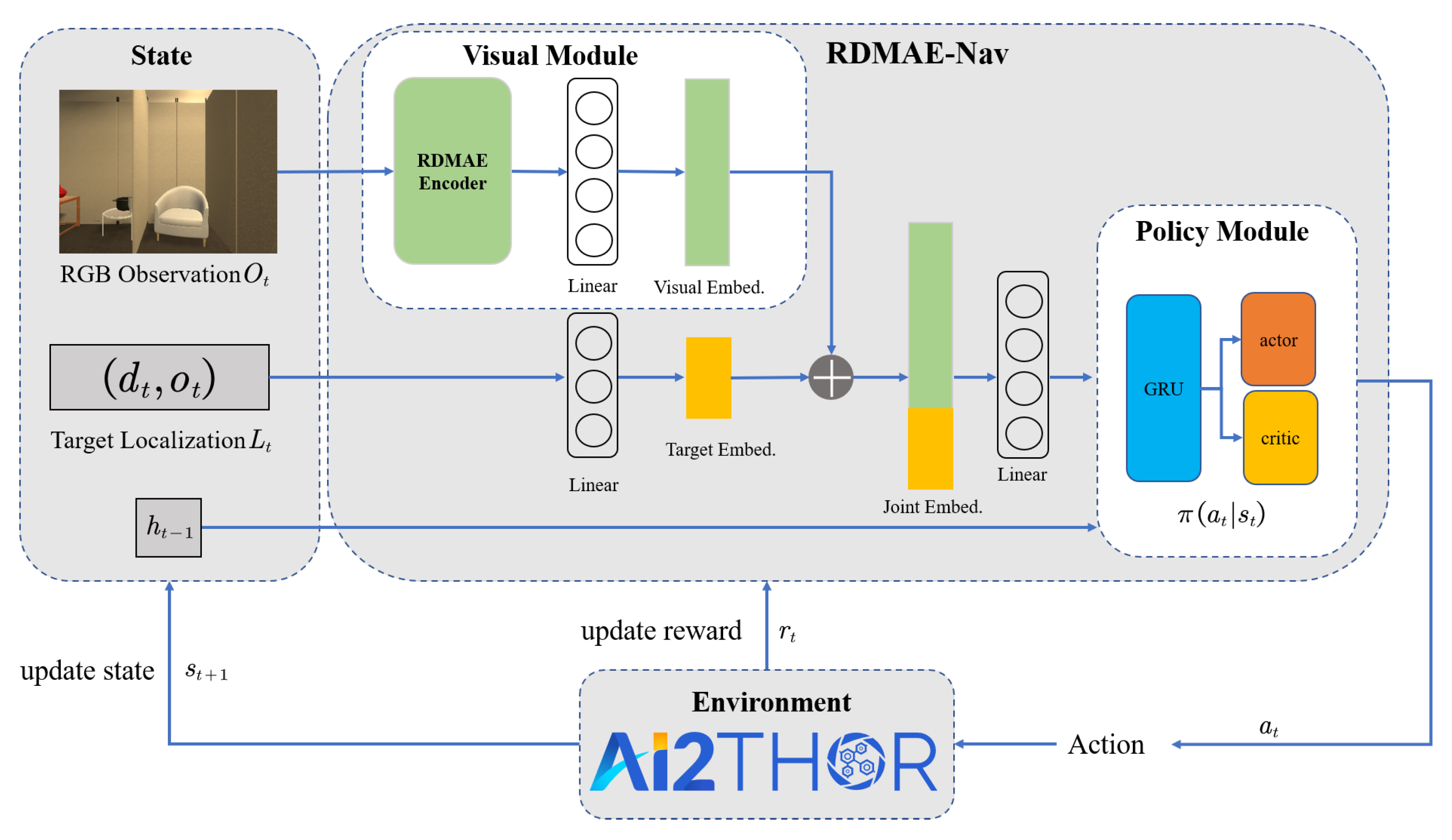 Sensors 23 03553 g002