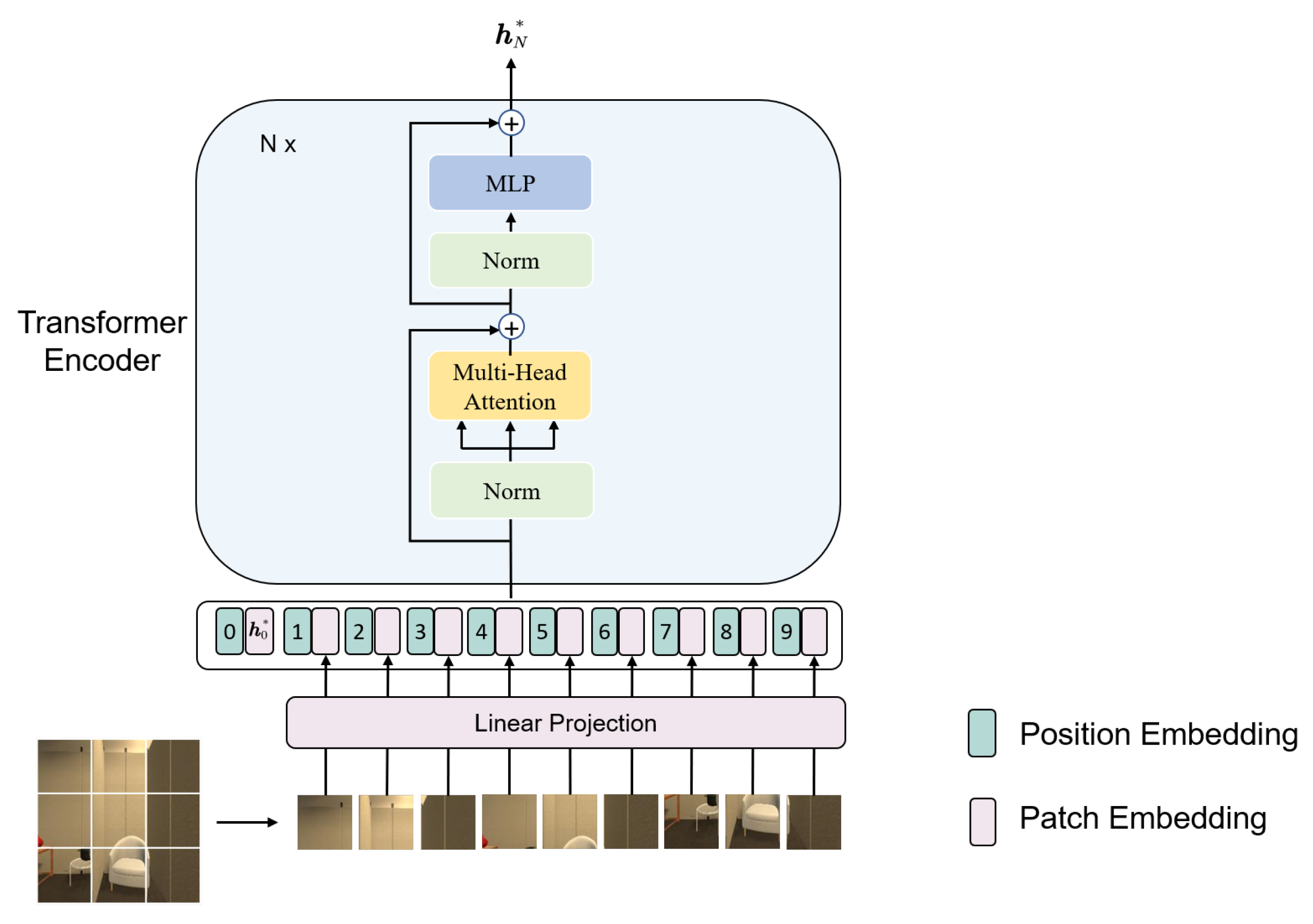 Sensors 23 03553 g004
