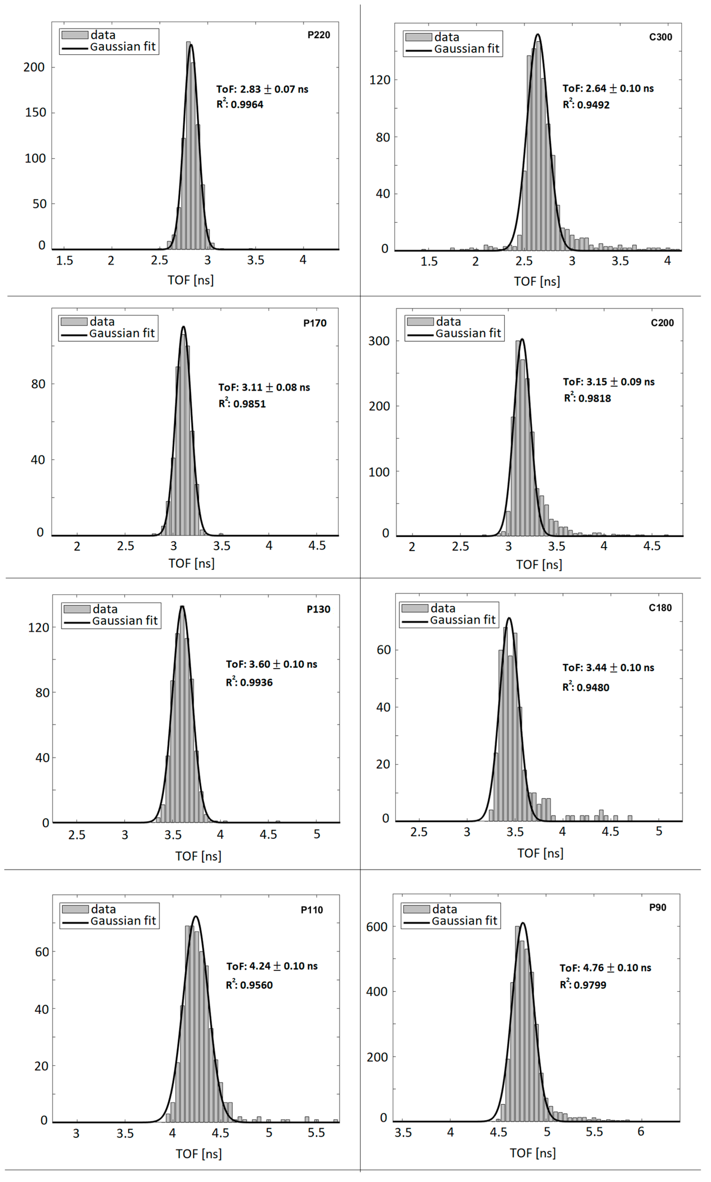 Sensors 23 03559 g005 Sensors 23 03559 g005