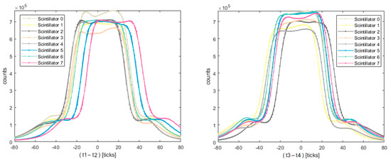Sensors 23 03559 g0a2