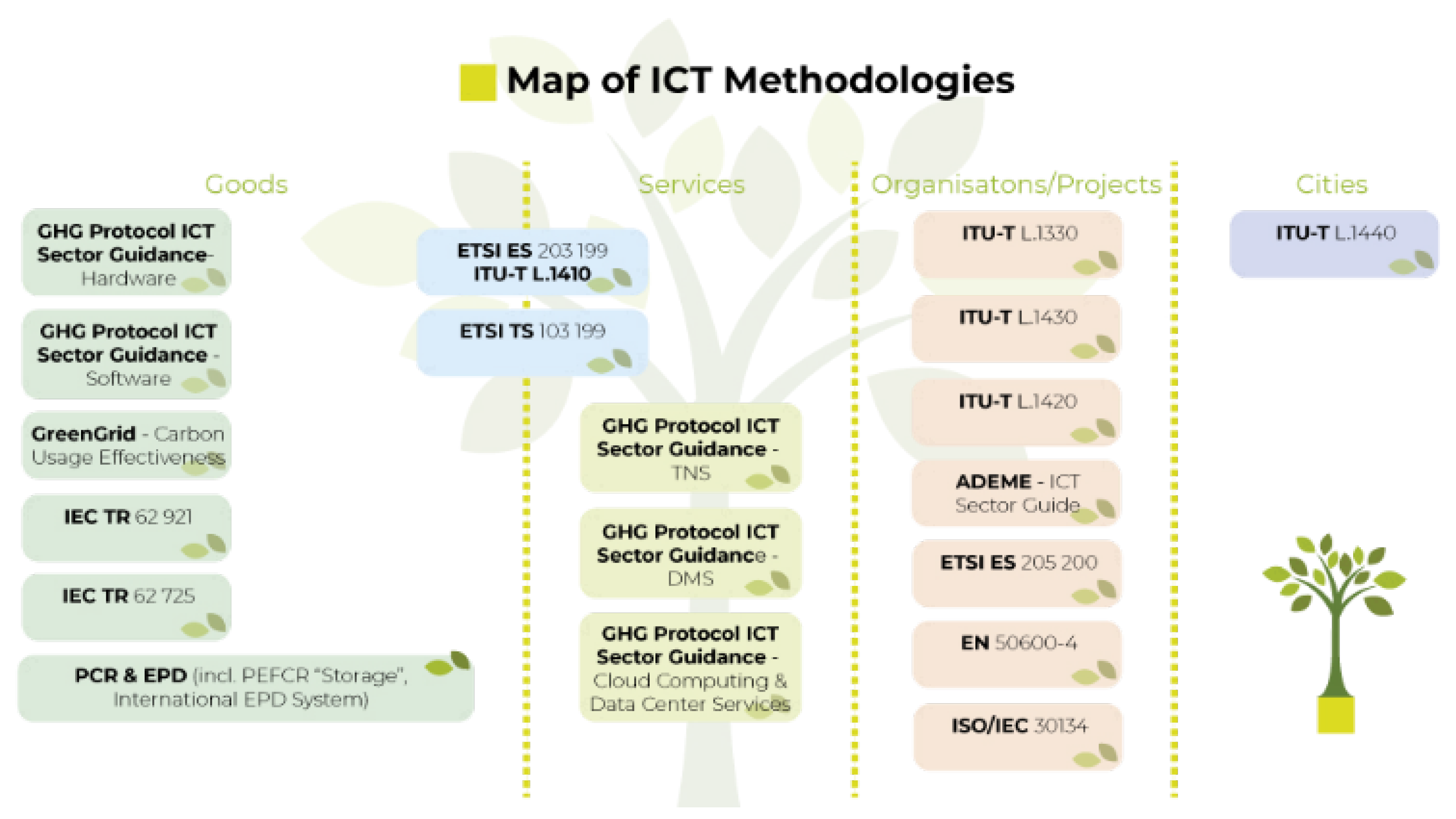 Sensors 23 03563 g002