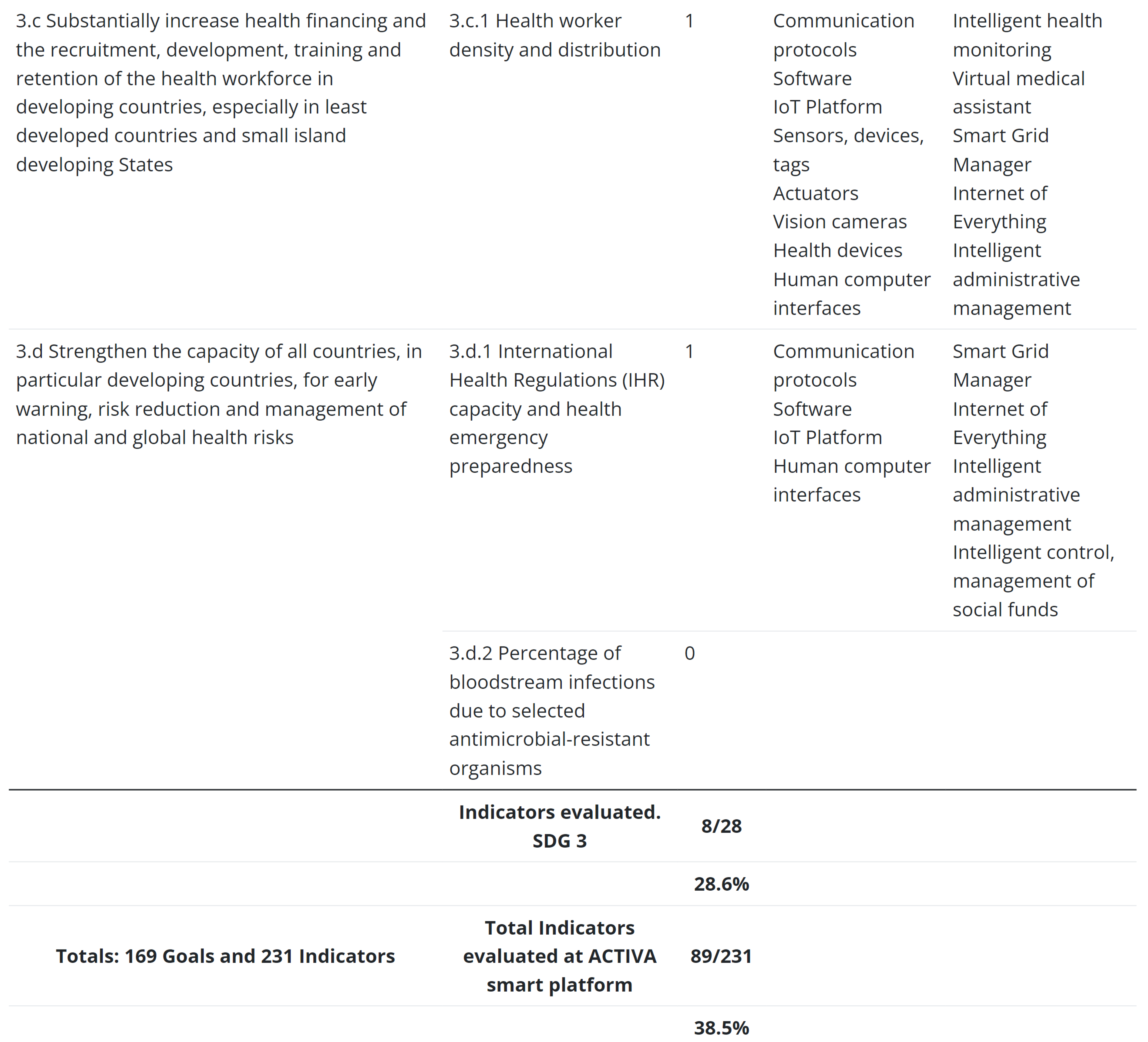 Sensors 23 03563 g006