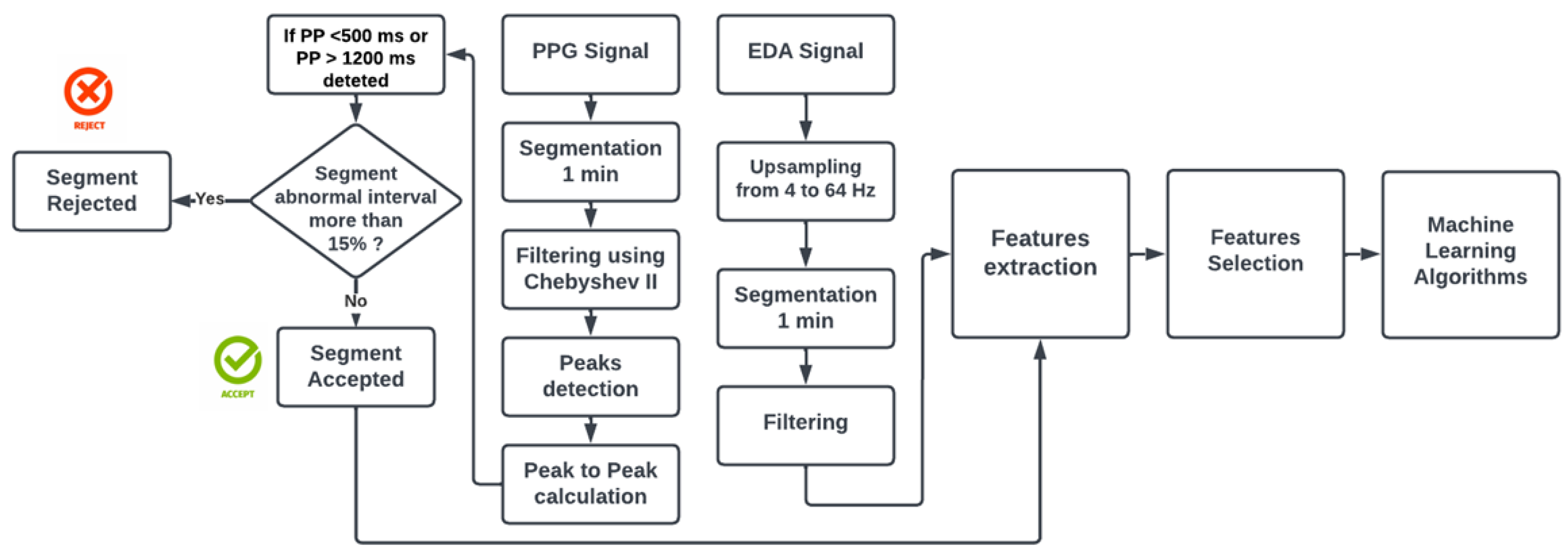 Sensors 23 03565 g002