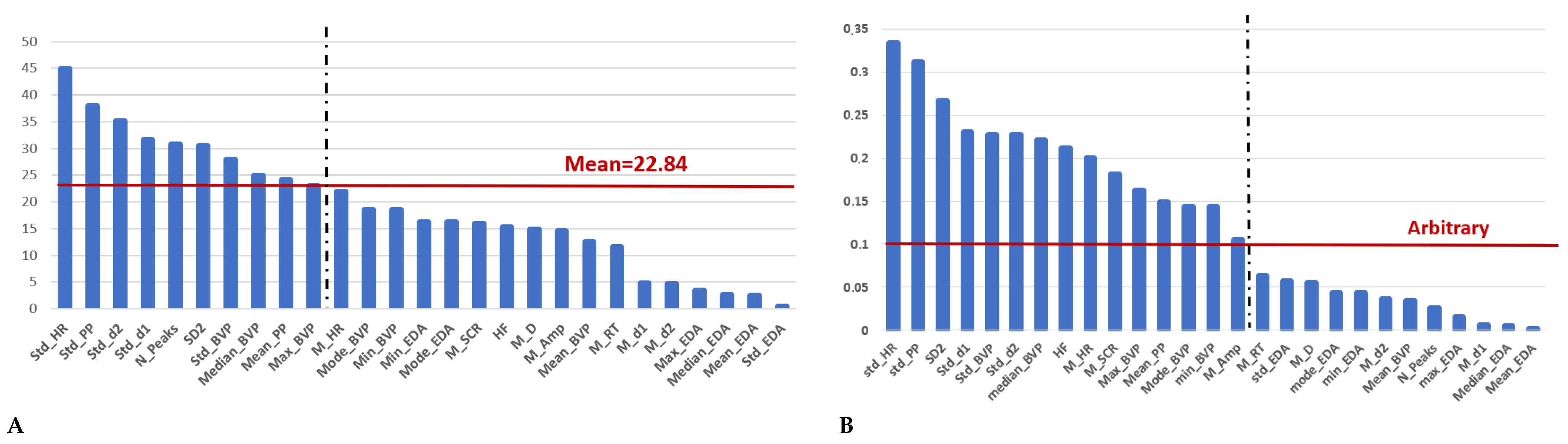 Sensors 23 03565 g004