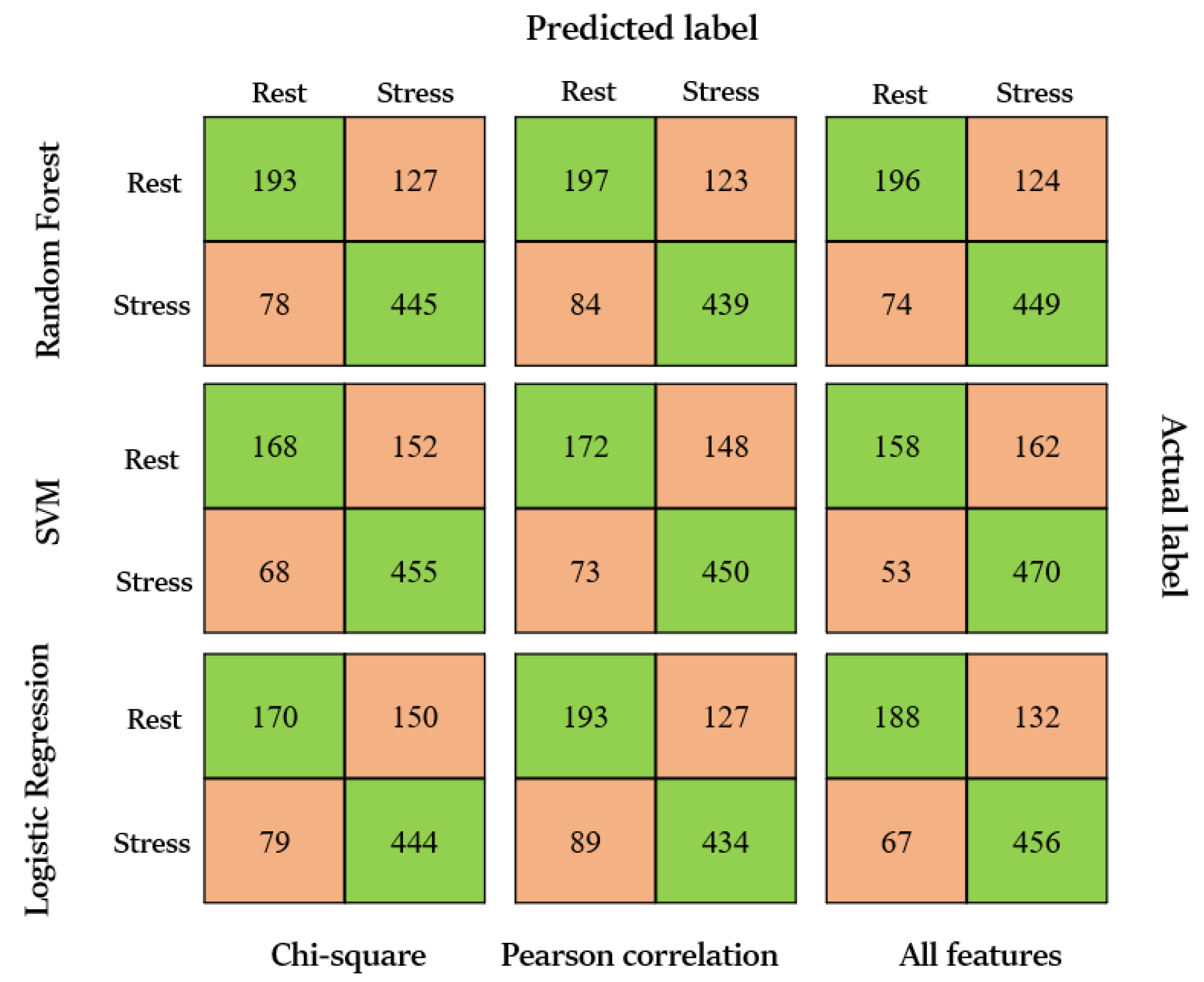 Sensors 23 03565 g005