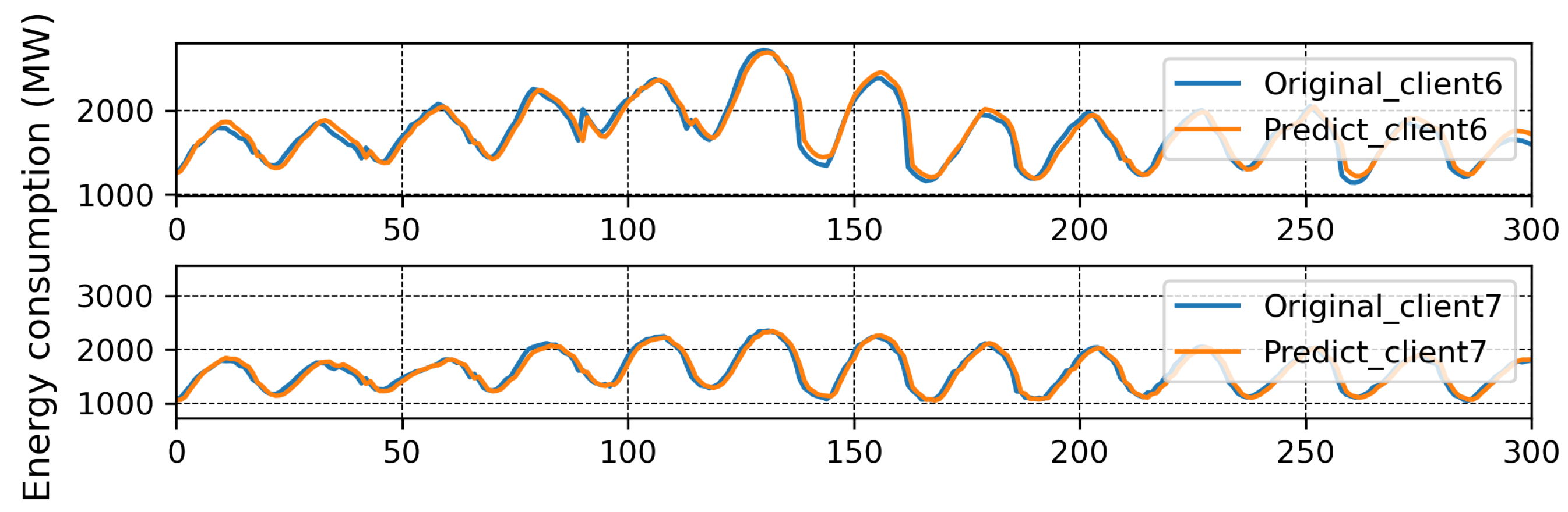 Sensors 23 03570 g009 Sensors 23 03570 g009