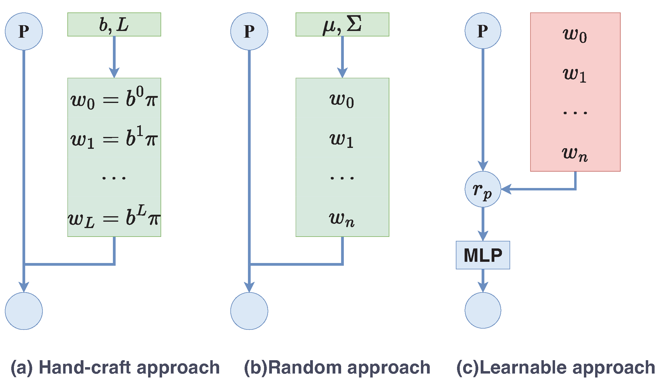 Sensors 23 03573 g003