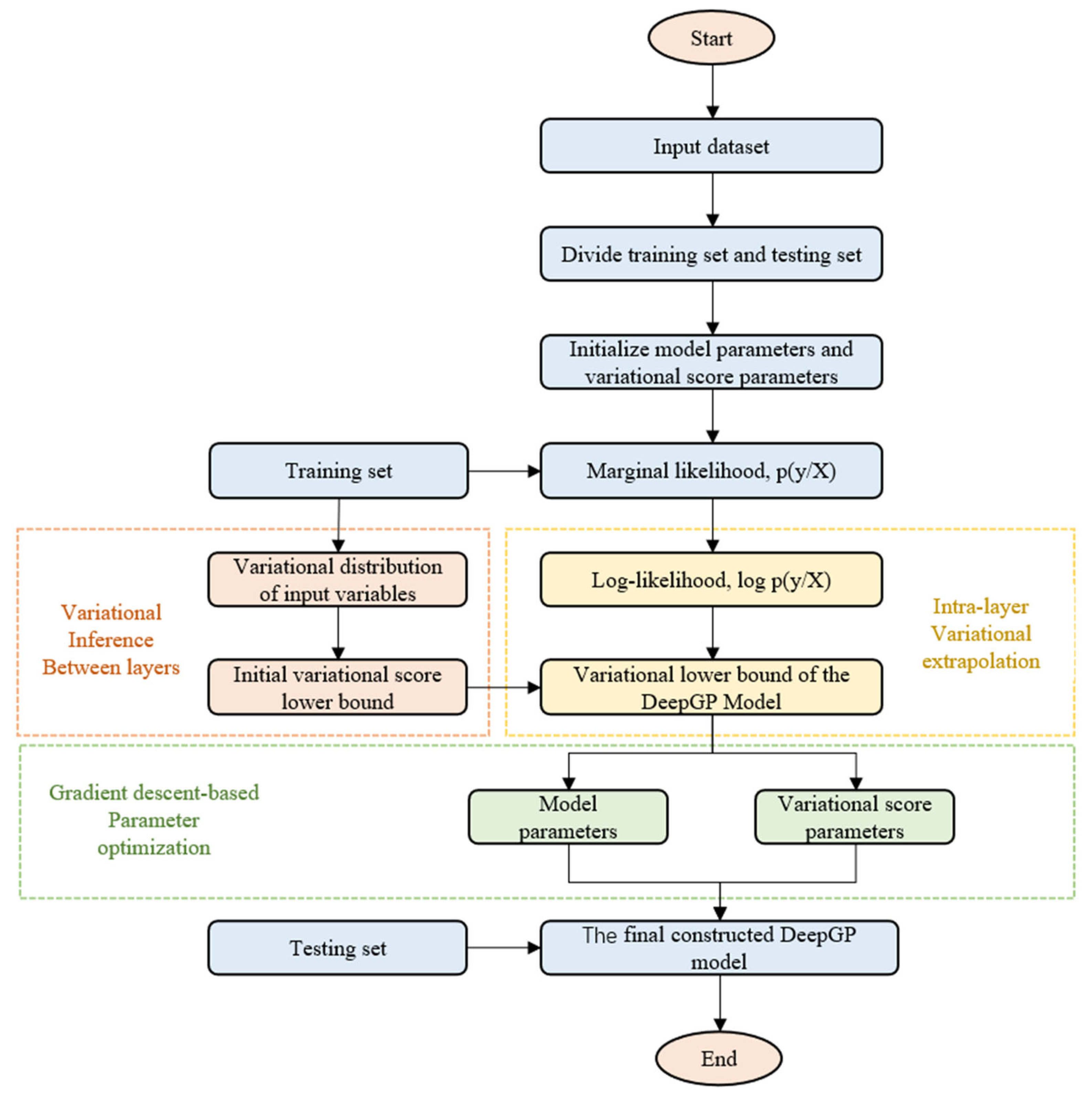 Sensors 23 03579 g005