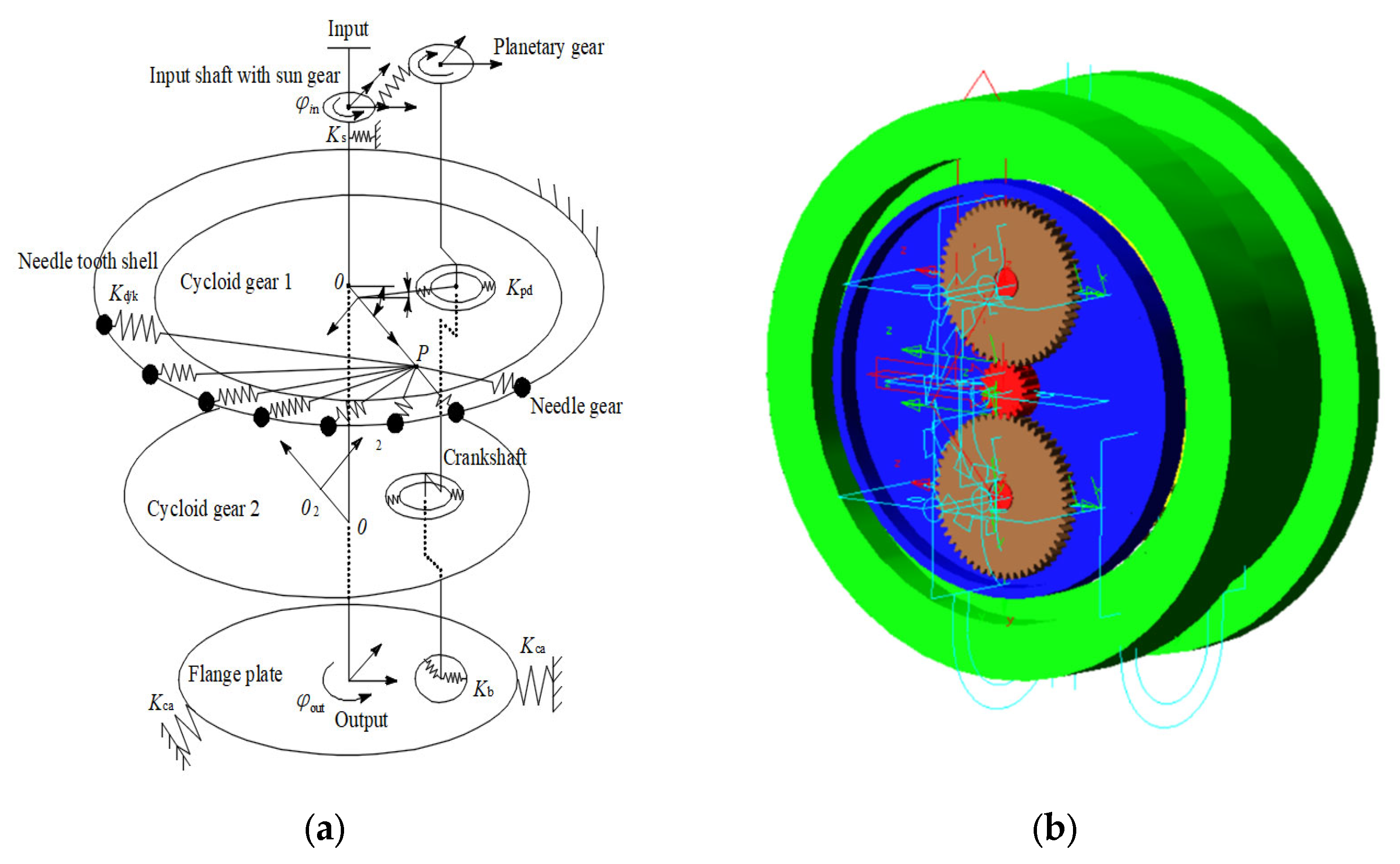 Sensors 23 03579 g007