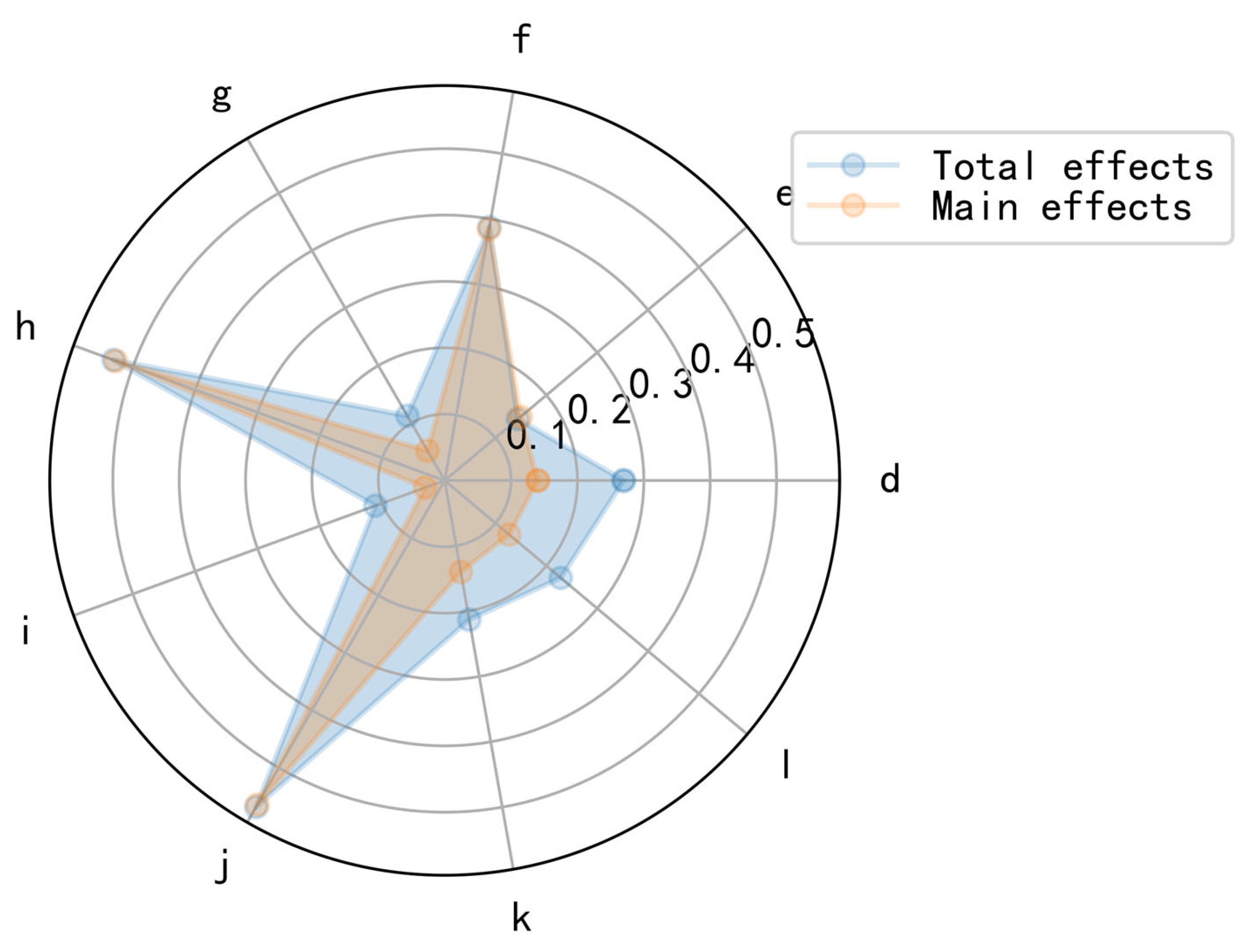 Sensors 23 03579 g009