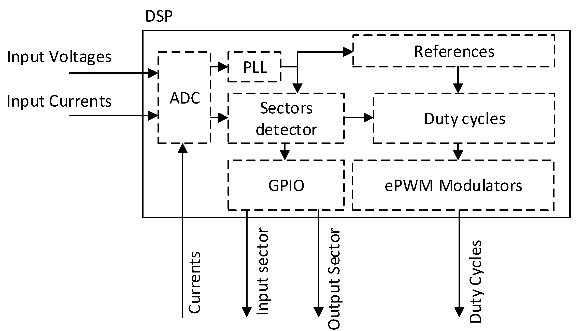 Sensors 23 03581 g004