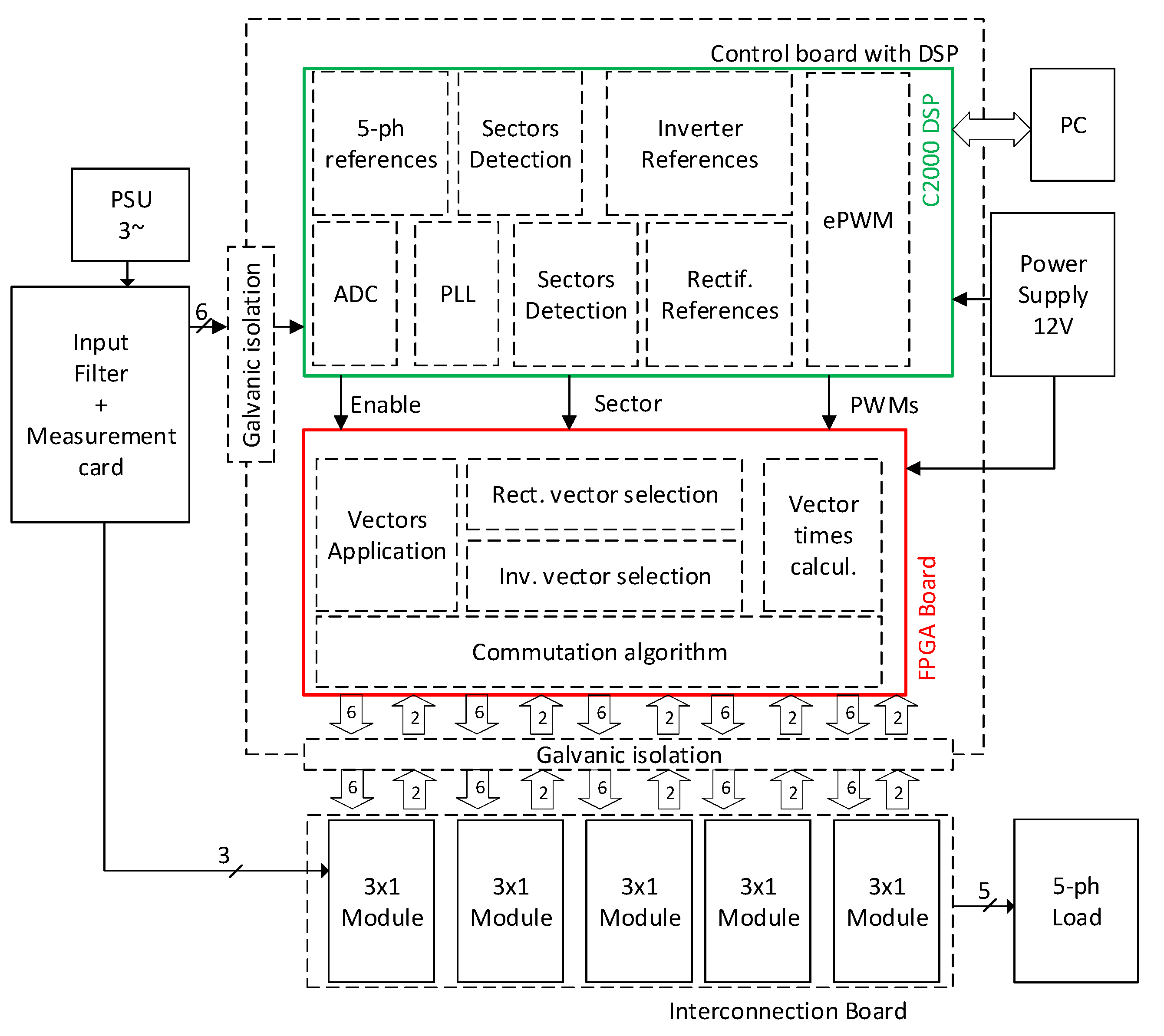Sensors 23 03581 g010