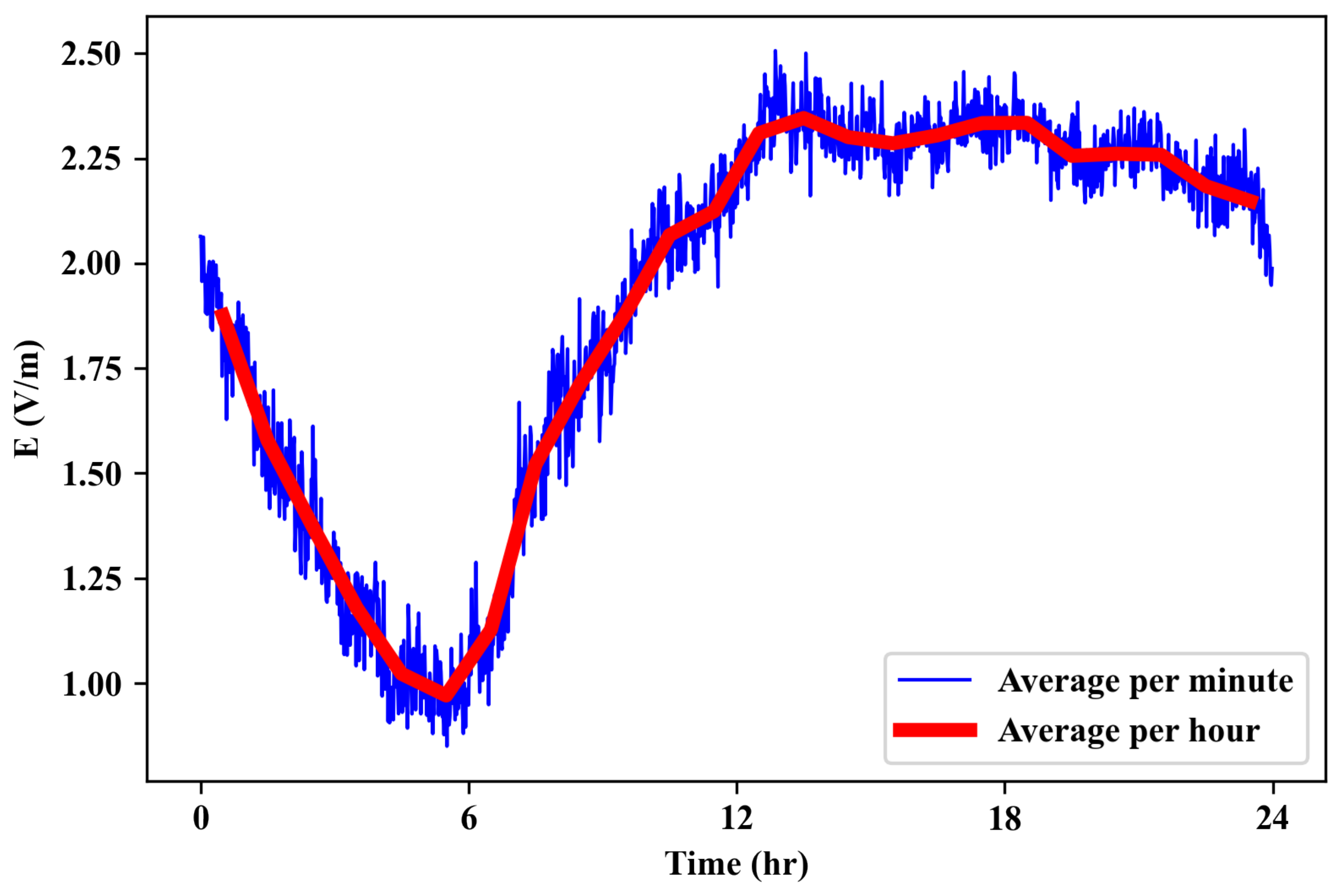 Sensors 23 03583 g004 Sensors 23 03583 g004