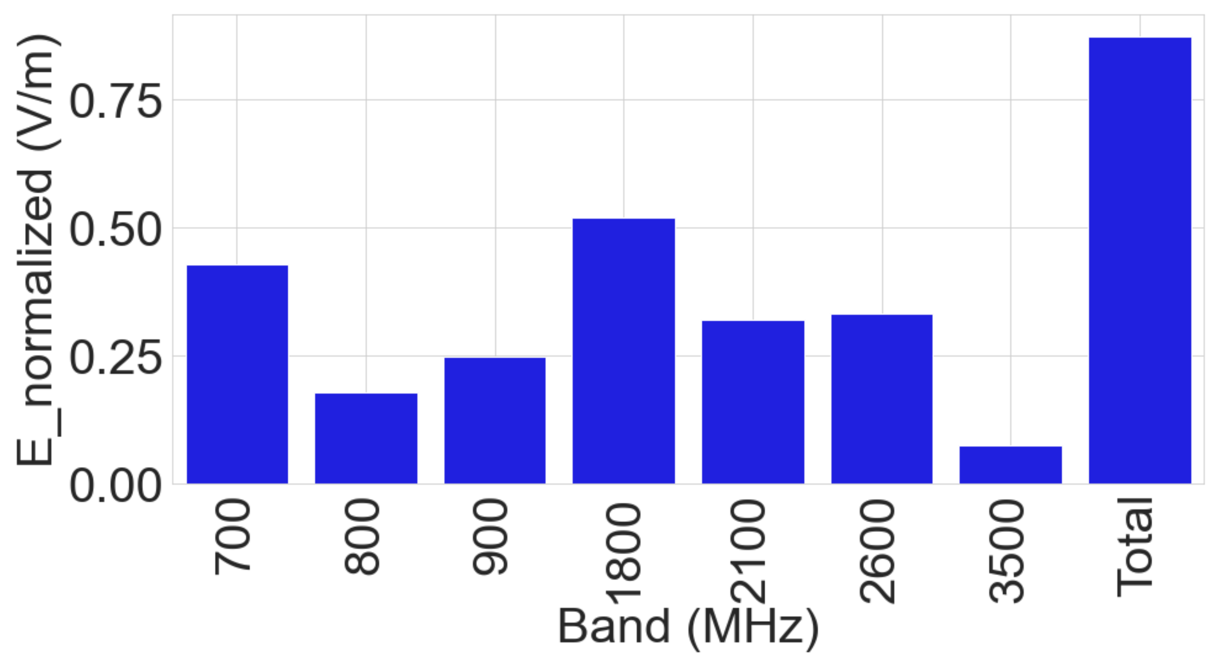 Sensors 23 03583 g005 Sensors 23 03583 g005