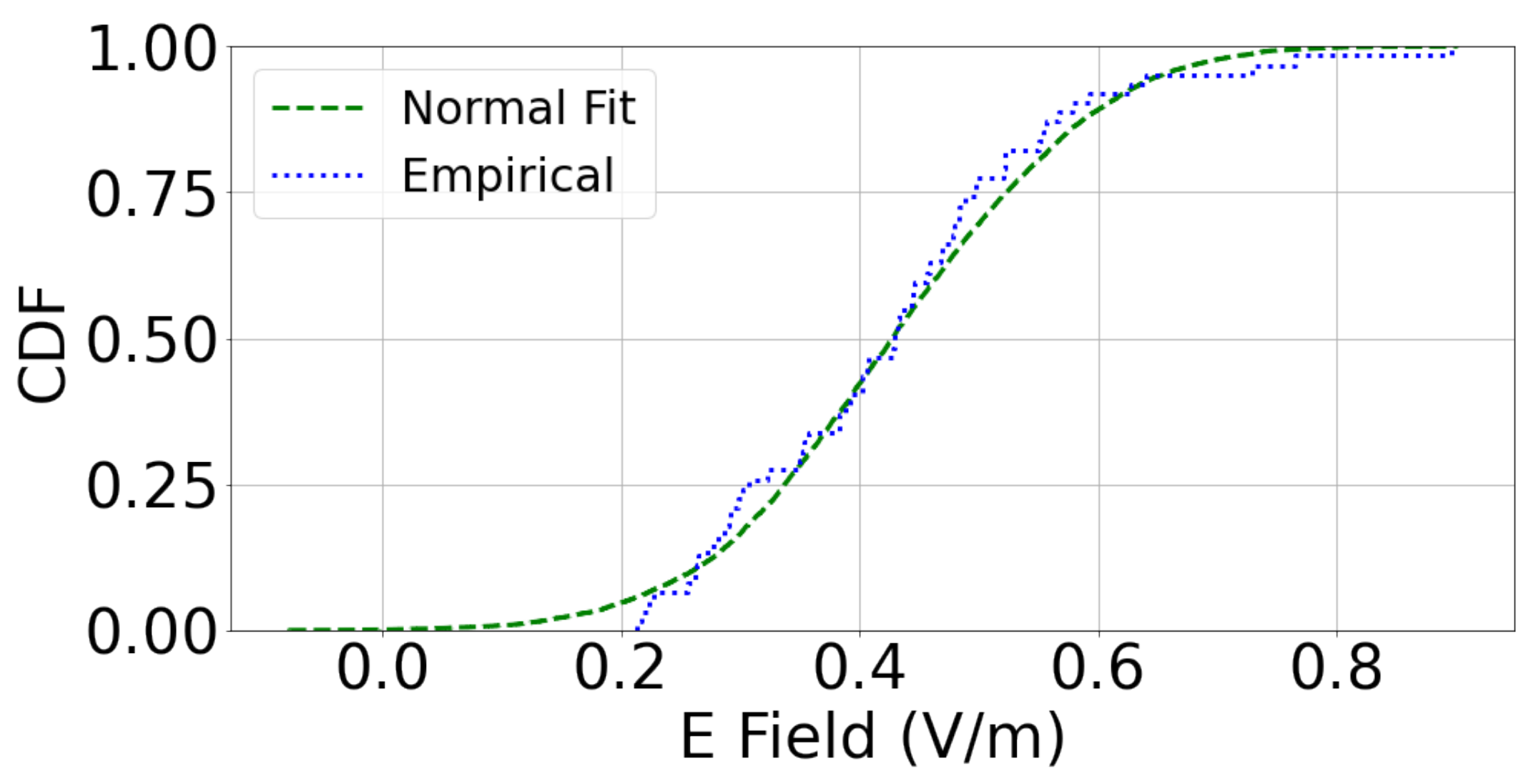 Sensors 23 03583 g007 Sensors 23 03583 g007