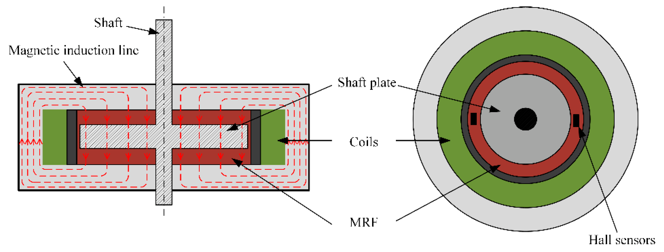 Sensors 23 03584 g005 Sensors 23 03584 g005
