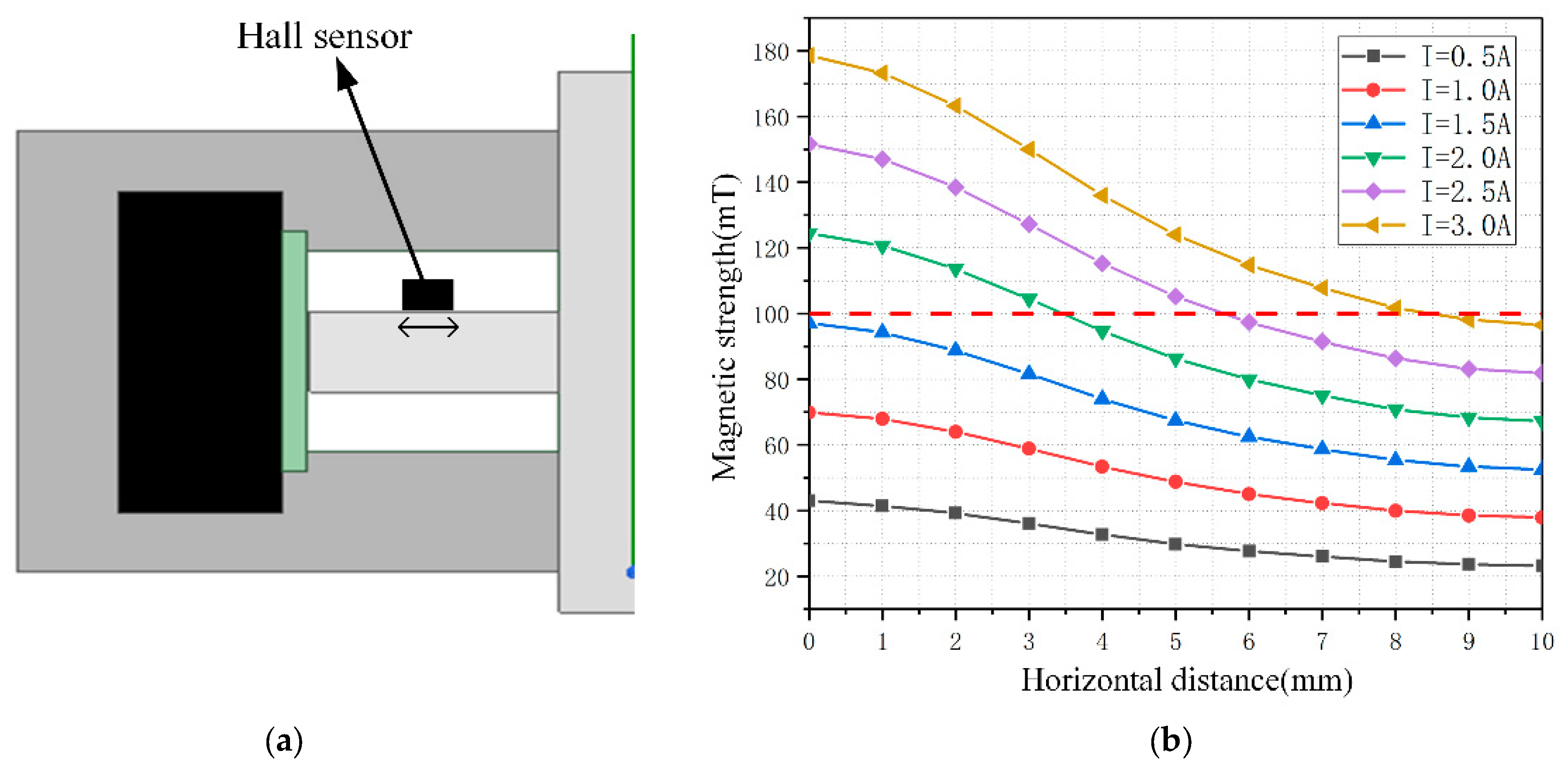 Sensors 23 03584 g008 Sensors 23 03584 g008