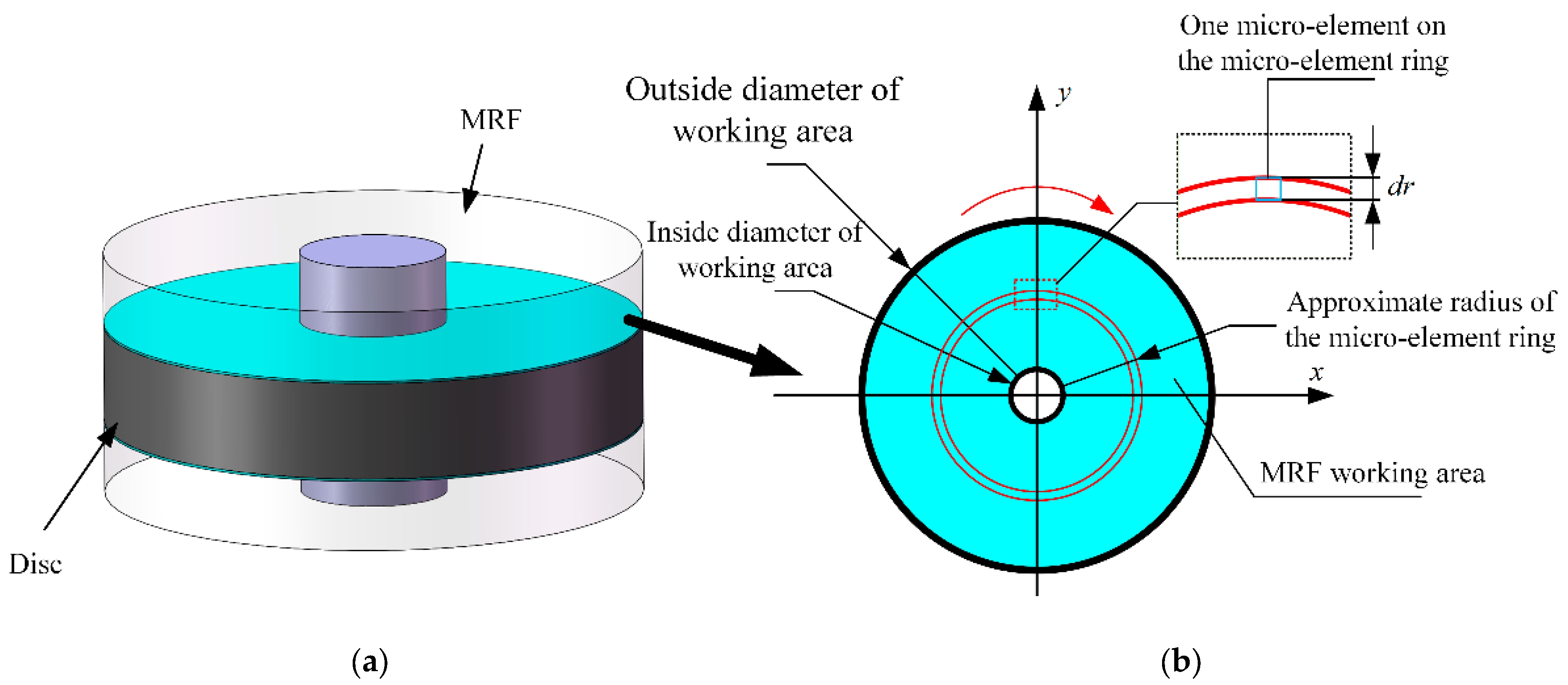 Sensors 23 03584 g009 Sensors 23 03584 g009