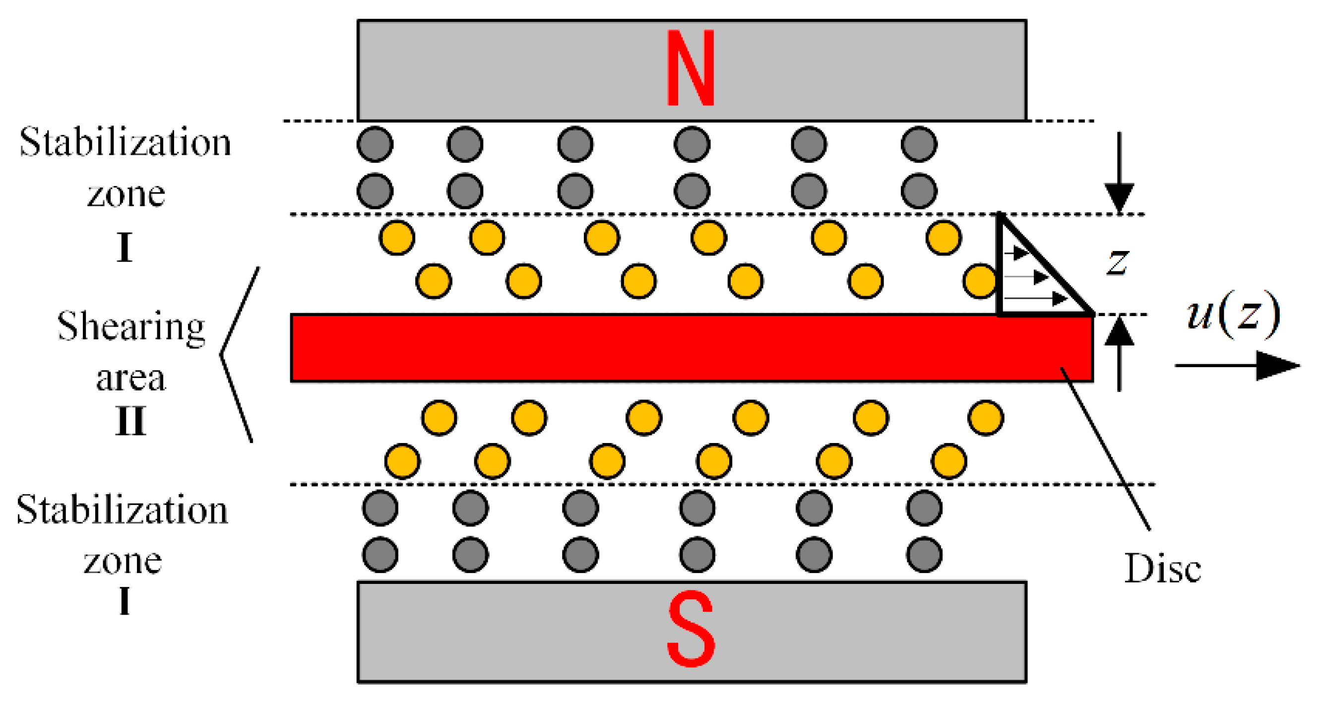 Sensors 23 03584 g010 Sensors 23 03584 g010