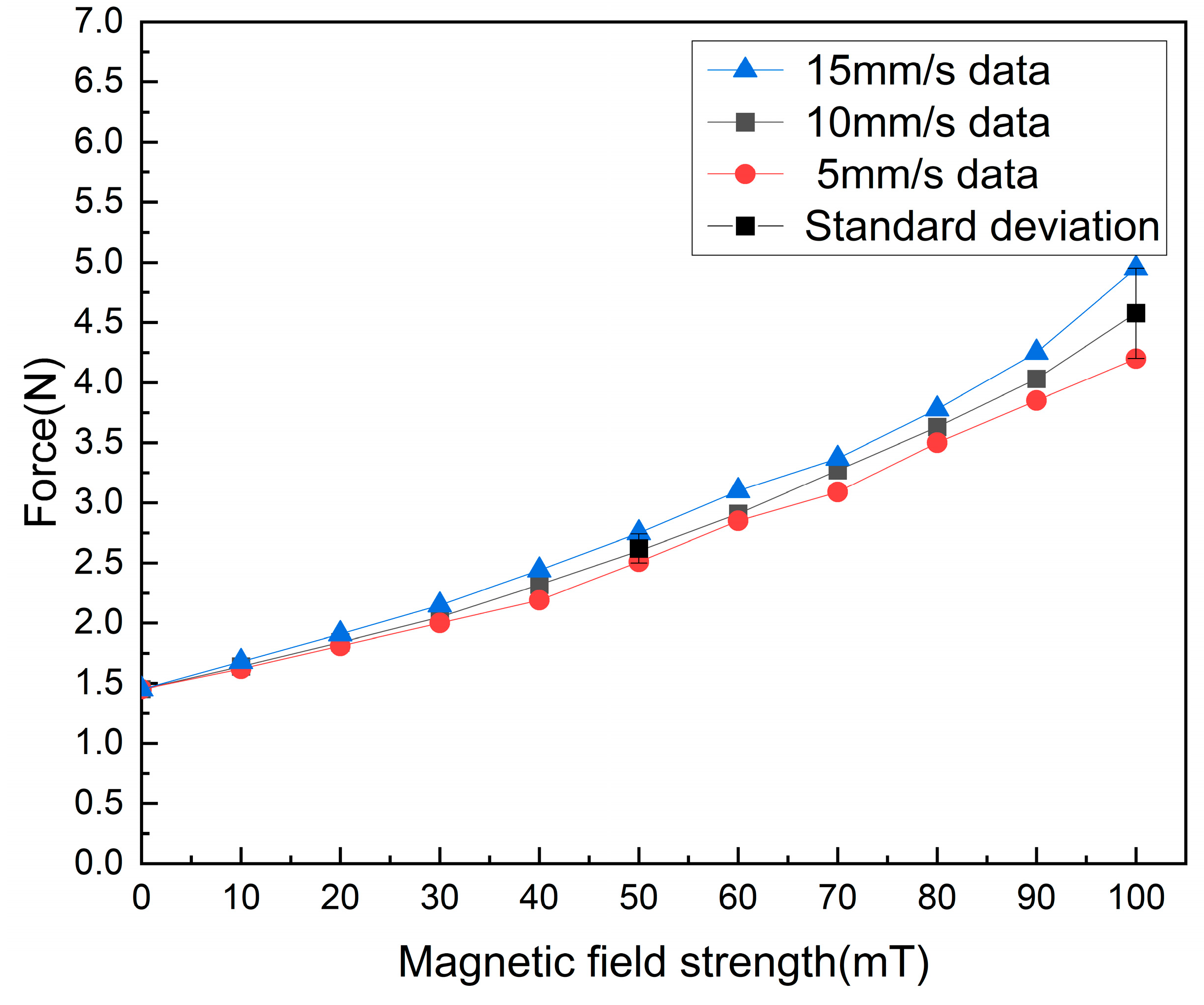 Sensors 23 03584 g014 Sensors 23 03584 g014