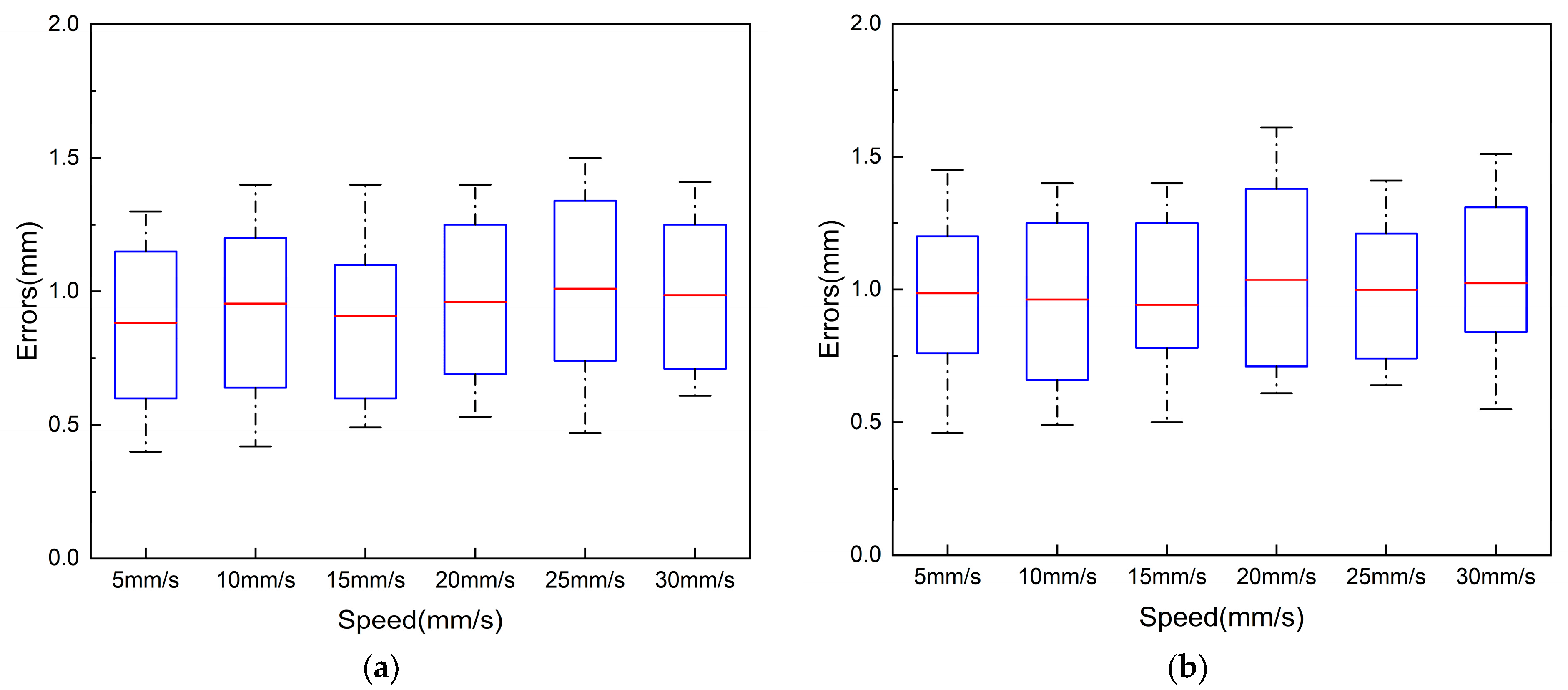 Sensors 23 03584 g015 Sensors 23 03584 g015